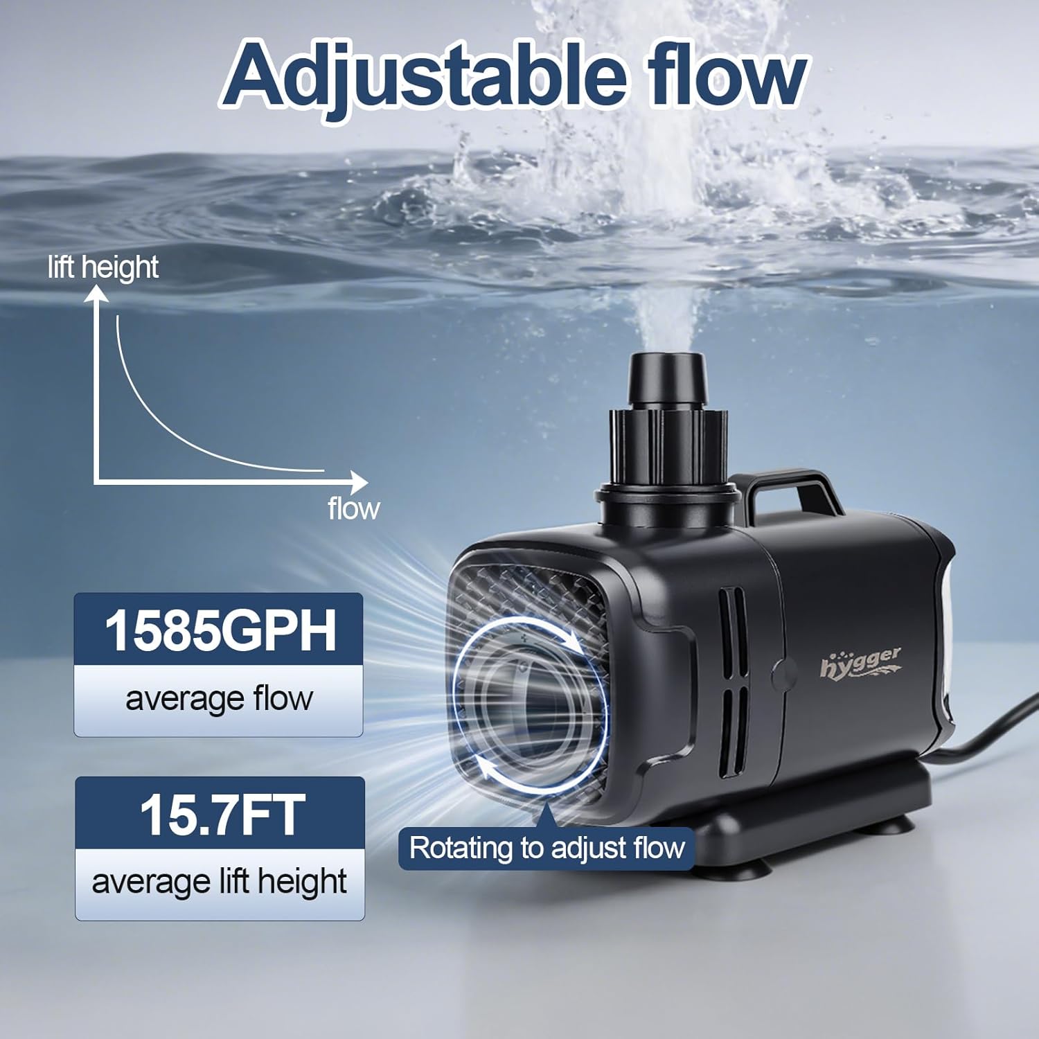 hygger 2-in-1 1585GPH Submersible Pump 105W,Side and Bottom Suction Fountain Water Pump with 15.8ft High Lift,Water Change with 4 Interchangeable Nozzles for Aquarium, Fish Tank, Hydroponics,Pond