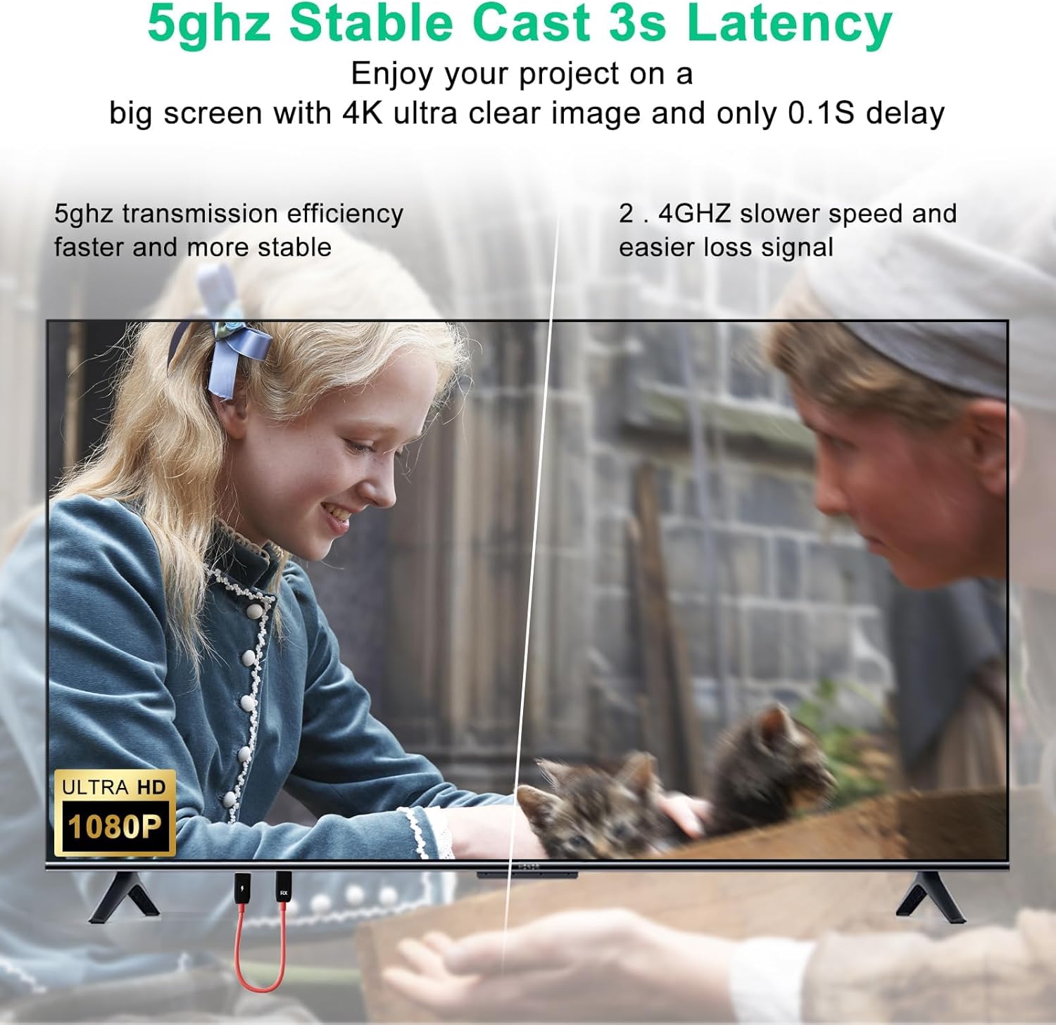 Seamless Wireless HDMI Streaming with Minimal Latency