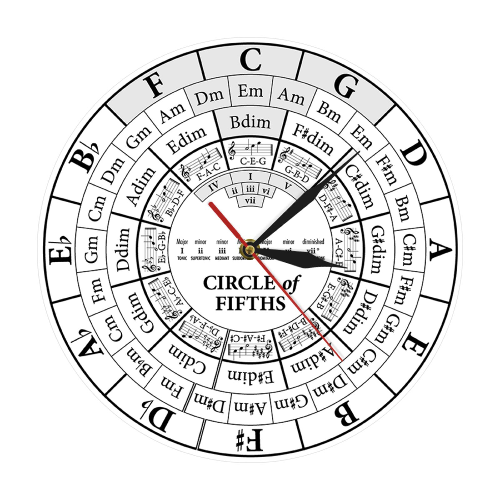 OTKU 12 Inch Decorative Wall Clock Circle Of Fifths Musician Composer Music Teaching Aid Modern Hanging Wall Watch Musician Harmony Theory Music Study Wall Clock For Home Wall Decor