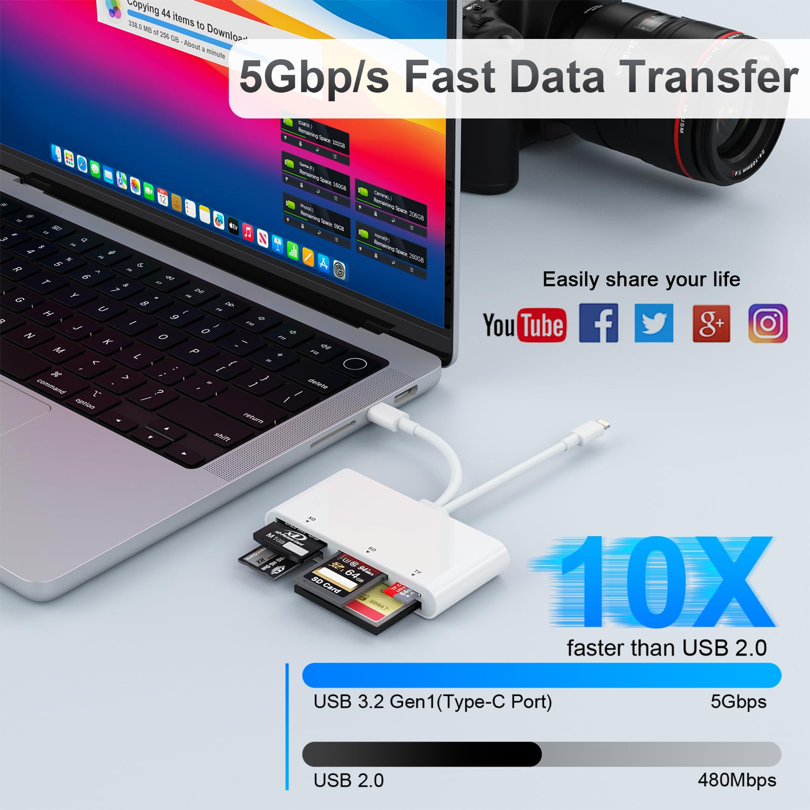Meerdere kaartlezer voor SD, CF, XD, Micro SD, MS, 7-in-3 geheugenkaartlezer, adapter voor iPhone 16/iPhone 15/iPad/MacBook/Samsung, voor Windows, Mac OS, iOS, Linux, Android