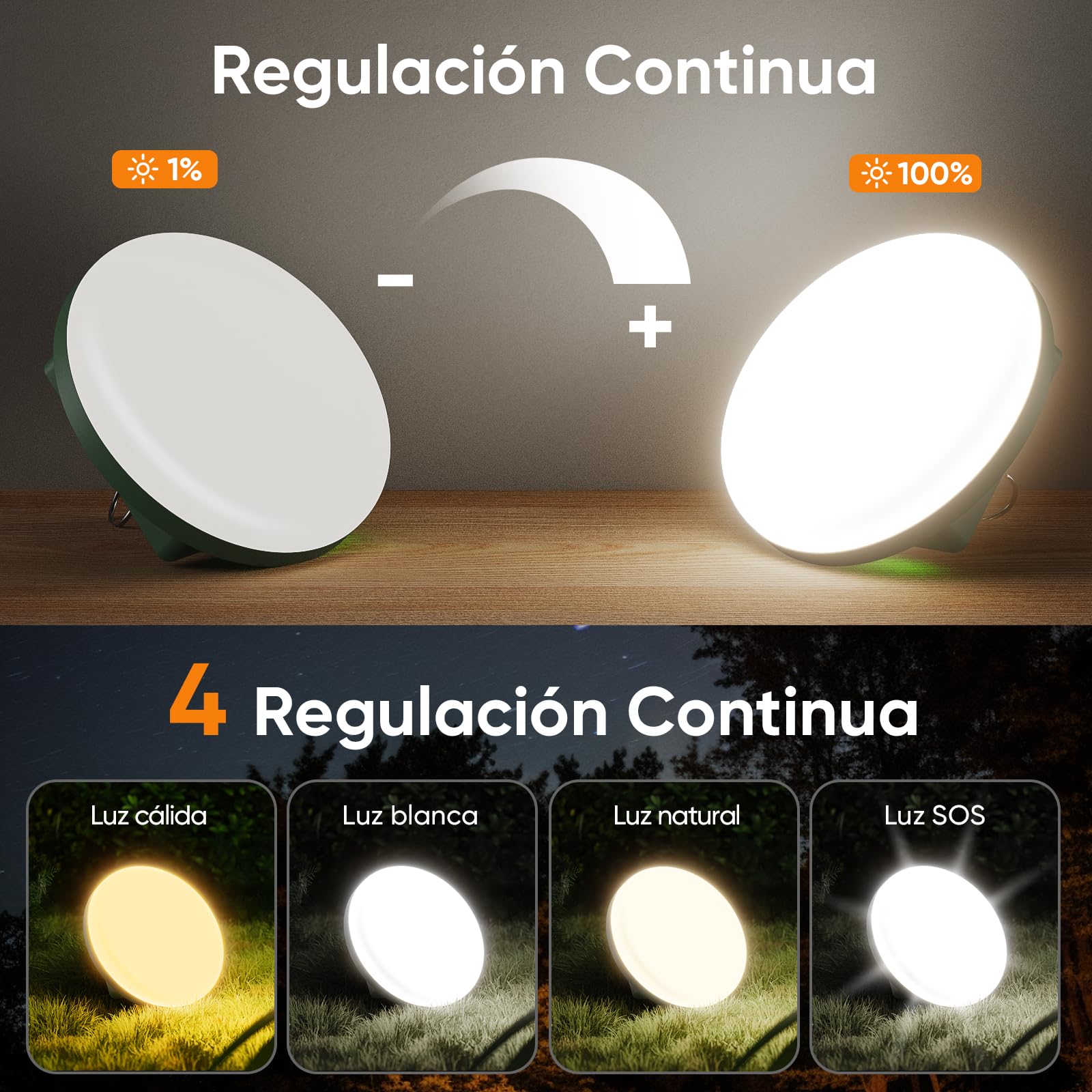 Eventek Linterna Camping Recargable 12000mAh 4000LM IPX5 Impermeable Magnética