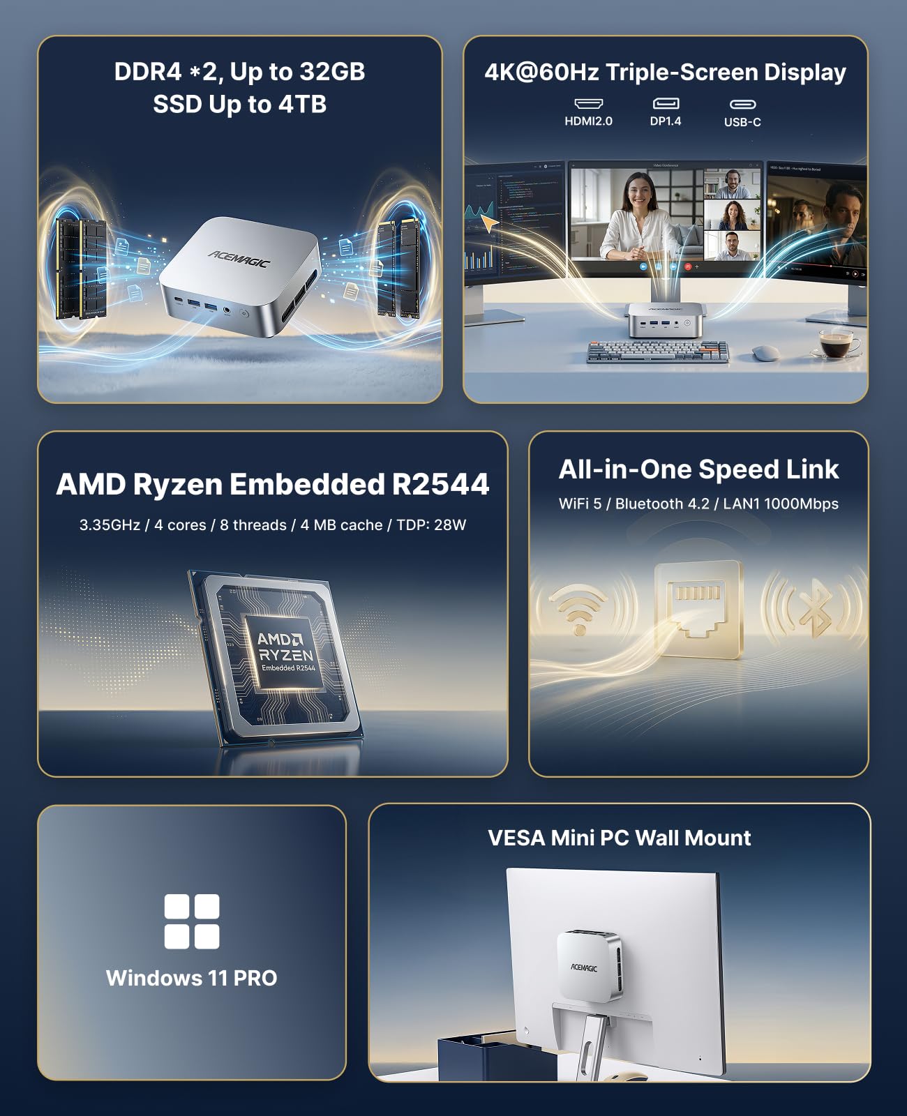 ACEMAGIC Vista V1 Mini PC 11 Pro, Intel Alder Lake N97 (Beat N100/N200, fino a 3,60 GHz), 16 GB DDR4 1 TB SSD Mini Office Desktop PC, supporto 4K@60Hz Display/5G WiFi/Bluetooth/USB3.2