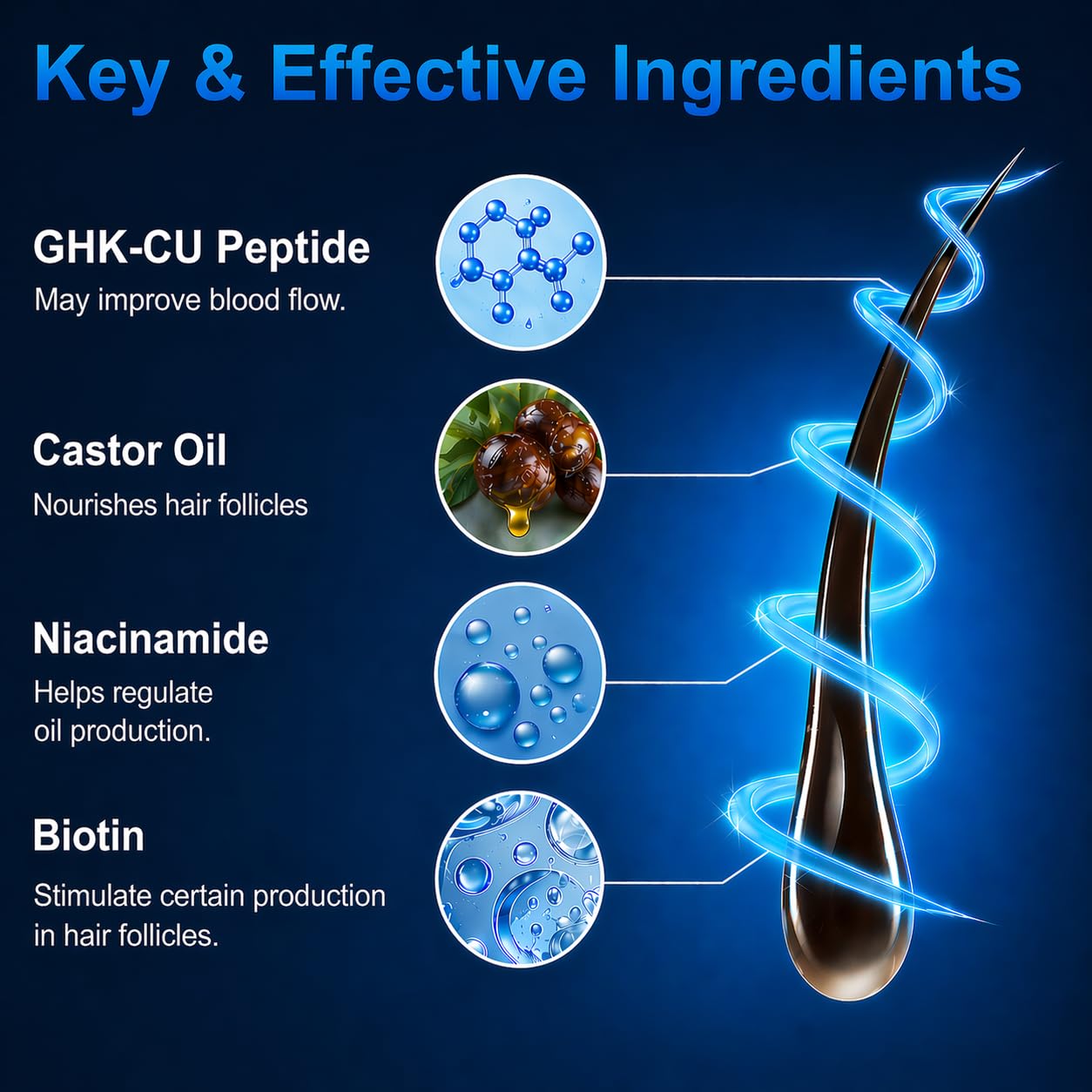 Copper Peptide Hair Serum | GHK-CU Peptide, AHK-CU Peptide, Tripeptide Solution with Biotin, Niacinamide for support in Hair Looks, Volume, Texture