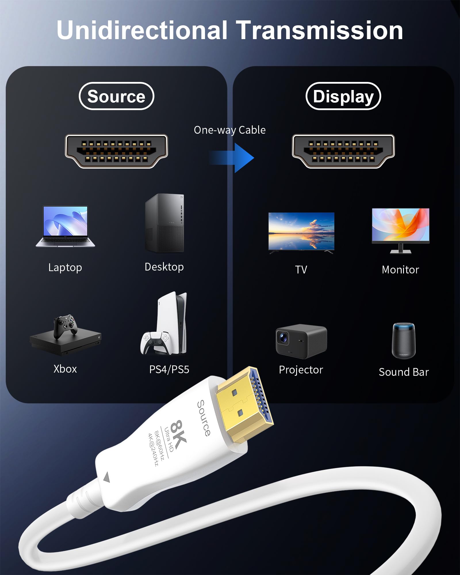 Cavo HDMI in fibra ottica 8K, 9 m, 8 K a 60 Hz, 4K a 240 Hz, 4K a 120 Hz, cavo HDMI 2.1 sottile bianco 48 Gbps ad altissima velocità, HDR dinamico, eARC, HDCP 2.2, 2.3, compatibile con PS5, Xbox, TV