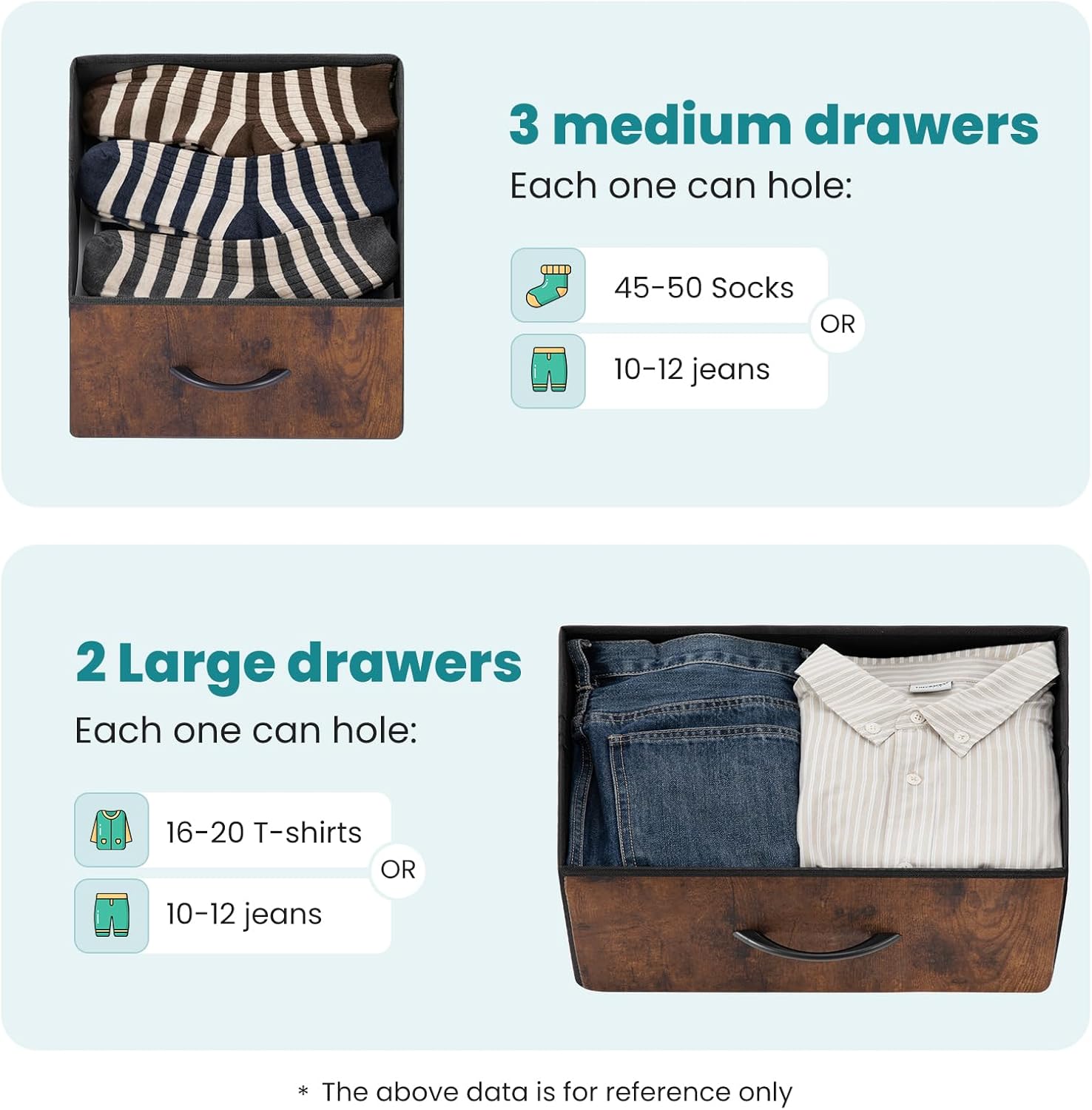 Image showing the capacity of the two large drawers, capable of holding 16-20 T-shirts or 10-12 pairs of jeans.