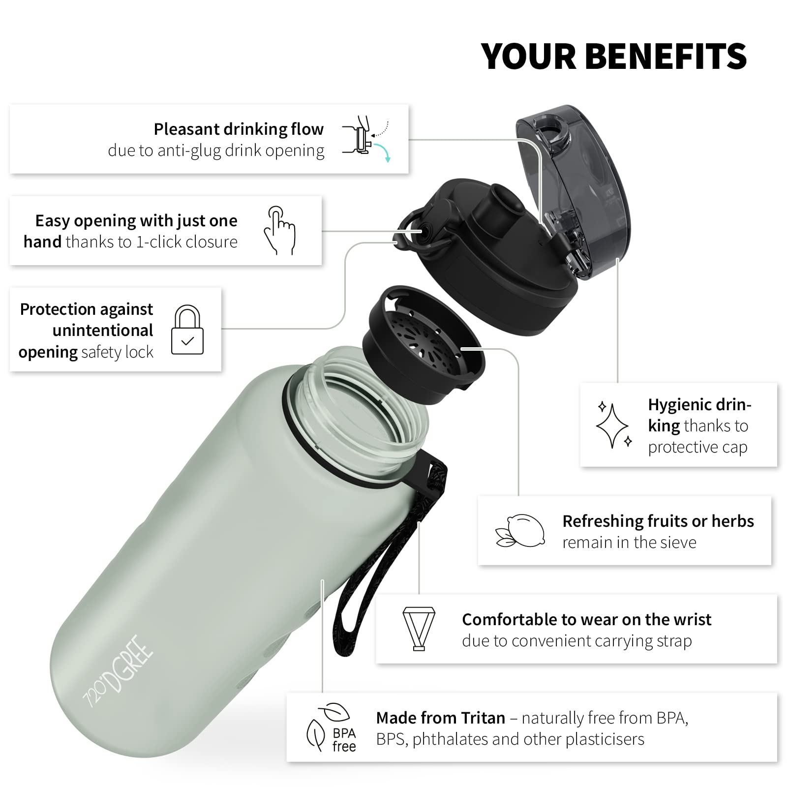 720°DGREE Water Bottle 1.5l “uberBottle“ softTouch +Sieve, BPA-Free, Leakproof, Reusable Drinking Bottle - Image 2