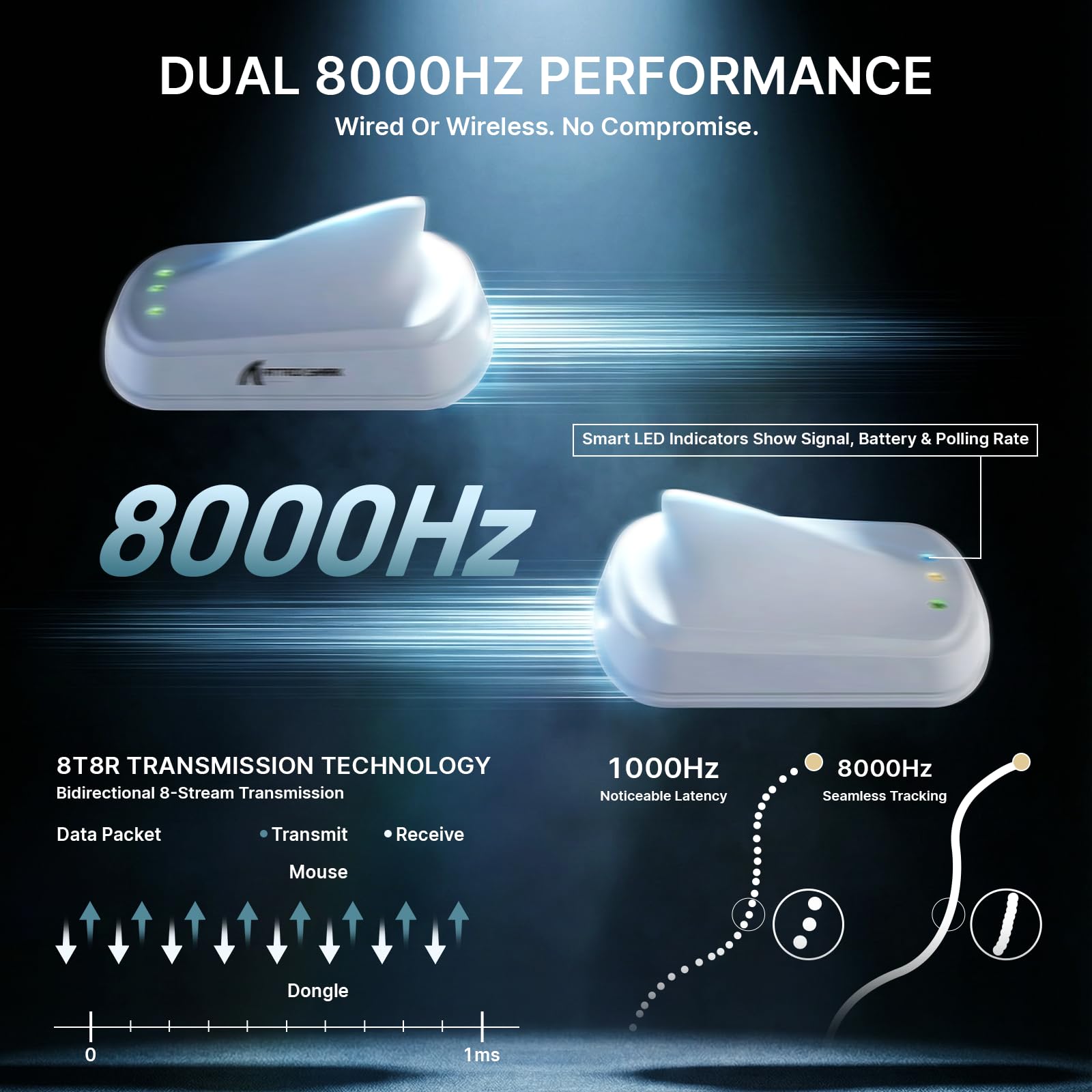 ATTACK SHARK V8 Ratón de Juego Inalámbrico con Cable Espiral LED, Nordic 54L15 Chip, PAW3950MAX, 42000DPI, Dual 8000Hz, 59g Ligero, Diseño Dongle Aleta de Tiburón, 2.4Ghz/BT/Cableado para PC, Blanco - 5