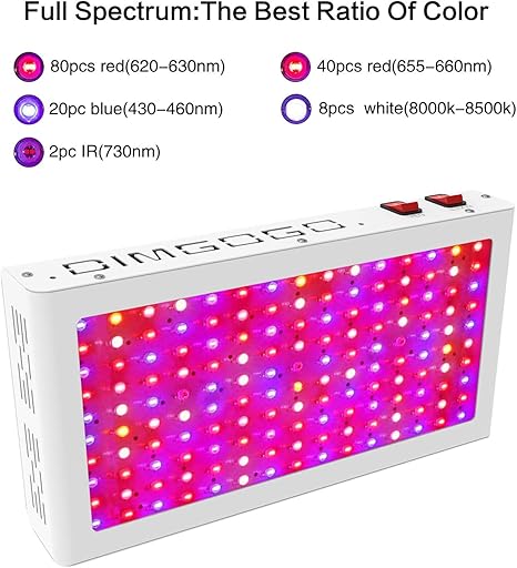 grow light red blue ratio