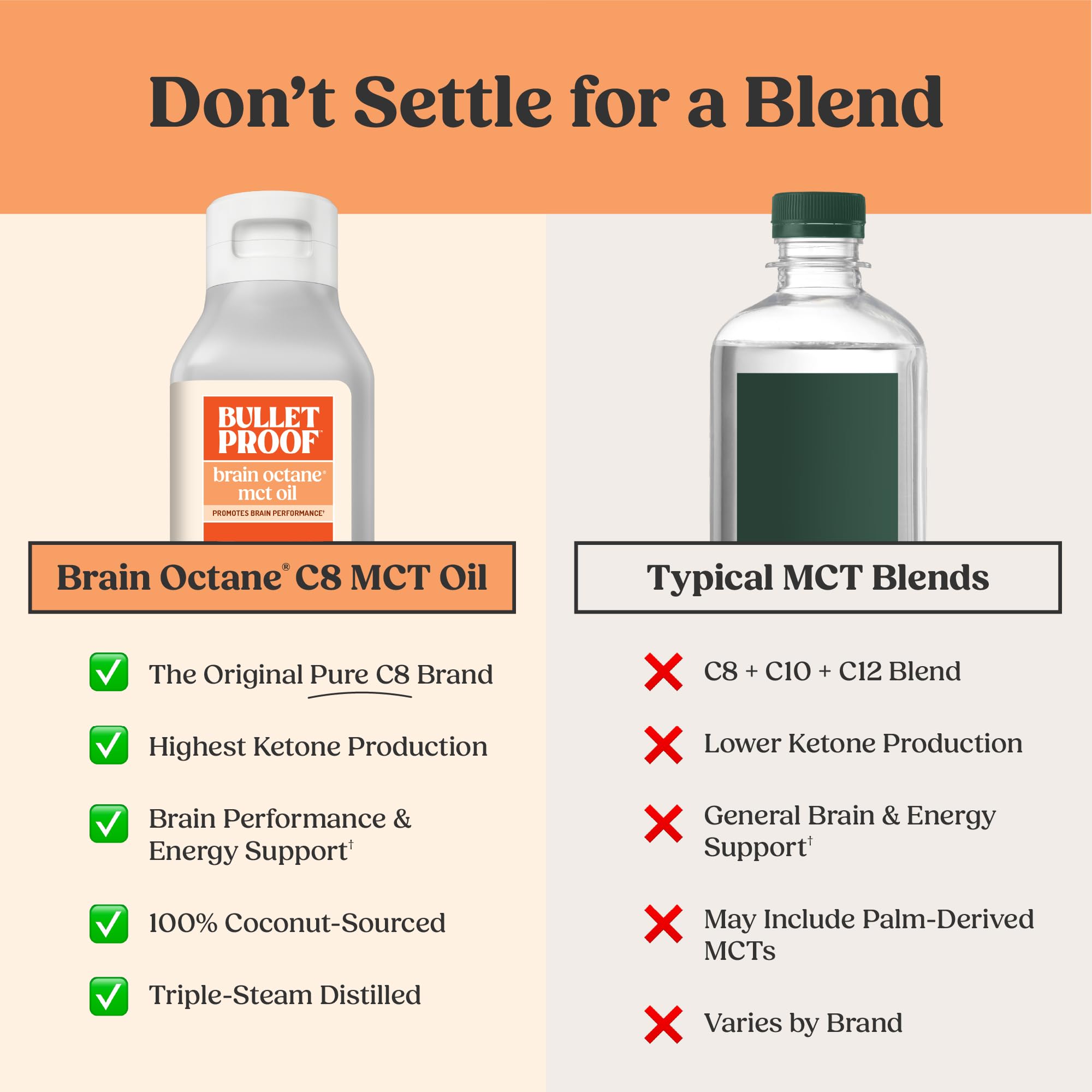 Bulletproof Brain Octane C8 MCT Oil, Non-GMO, 32 oz – 100% C8 from Coconut — Amazon image 2