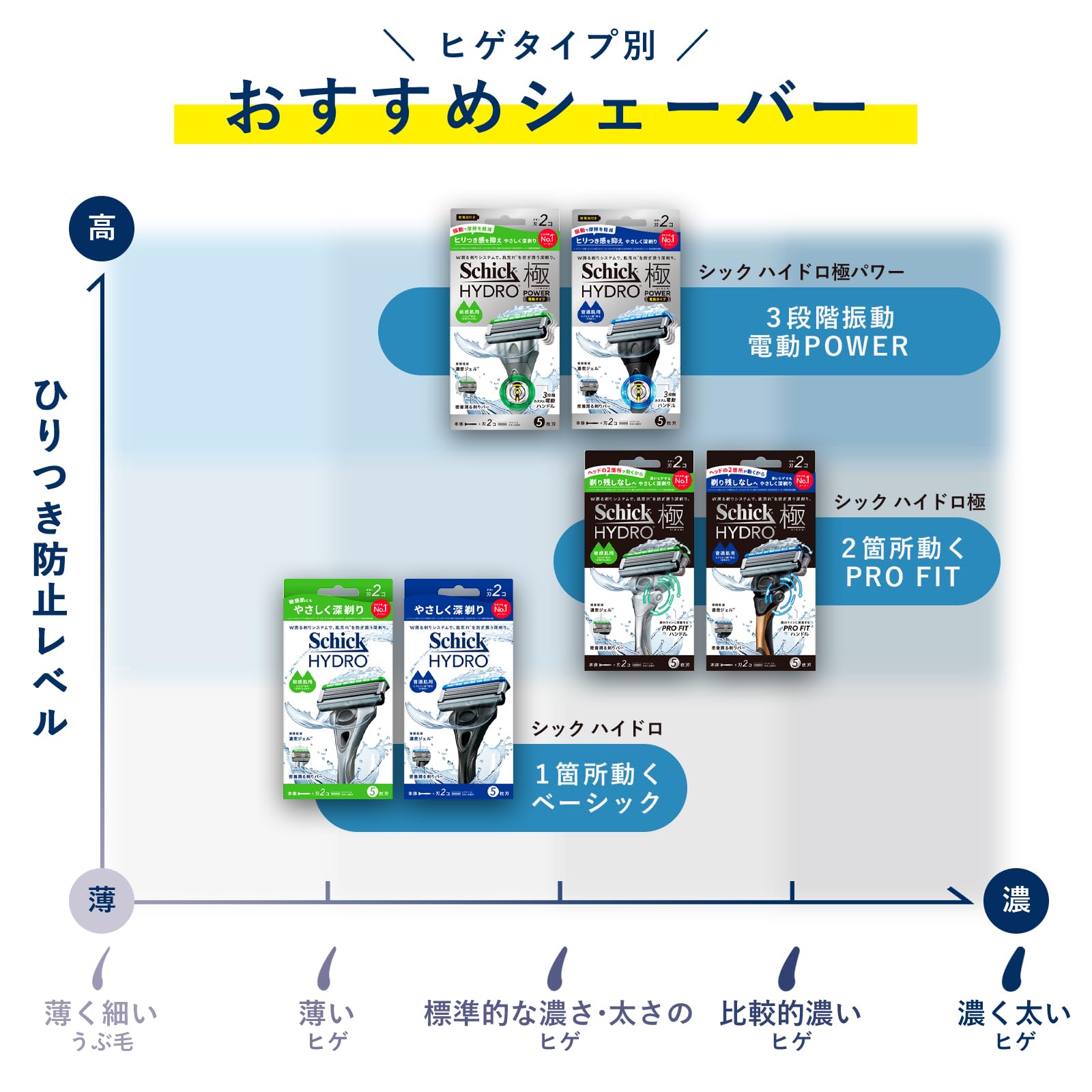 Amazon.co.jp: Schick(シック) ハイドロ極パワー 普通肌 替刃（8コ