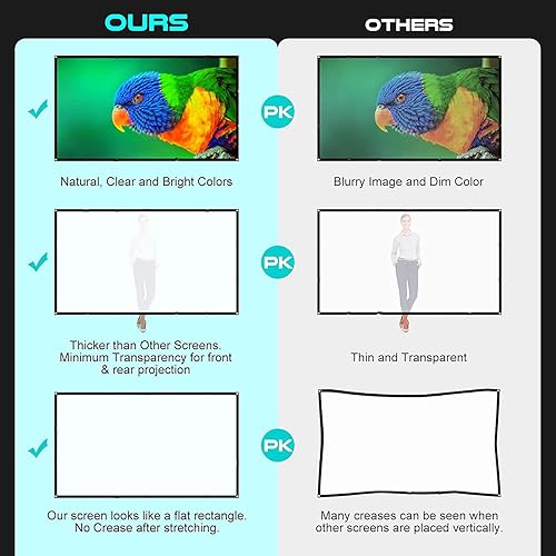Miniatura 3 de Pantallas de proyección de 40 a 100 pulgadas, pantalla de proyector de película 169 4K HD trasera 4K HD, diseño antiarrugas, pantalla ancha para