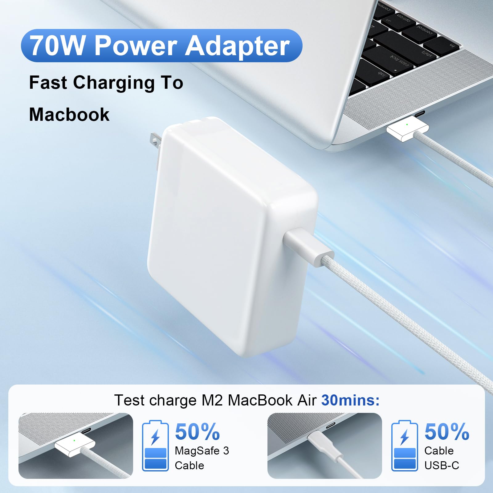 Charger for MacBook Air 15,13 Inch/Mac Book Pro14 Inch M5 M4 M3 M2 M1