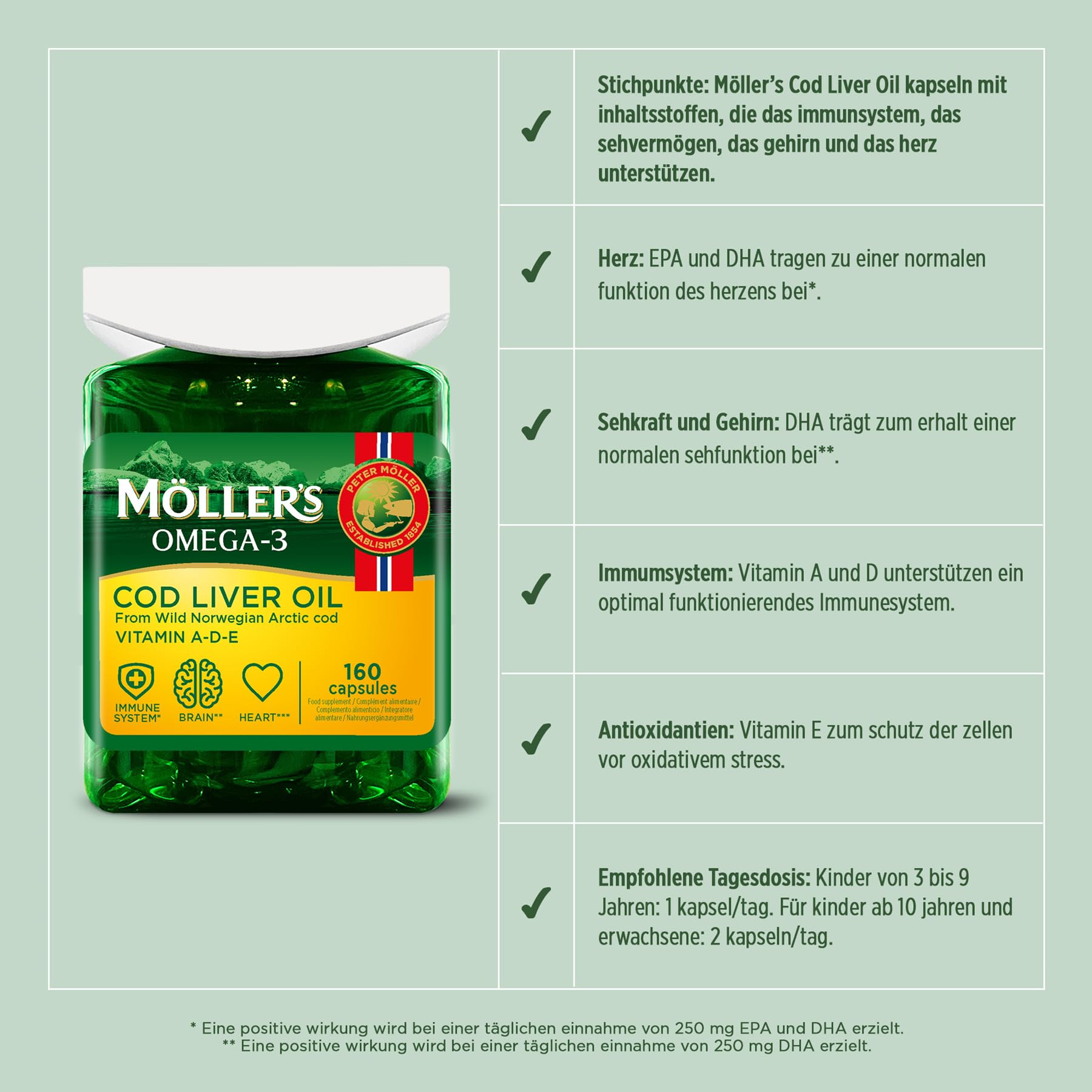 Moller’s ® | Lebertran Kapseln | Omega-3-Fettsäuren DHA & EPA, Enthält Vitamin A, D & E, Unterstützt Immunsystem, Herzfunktion, Gehirnfunktion & Sehkraft | 160 Stück