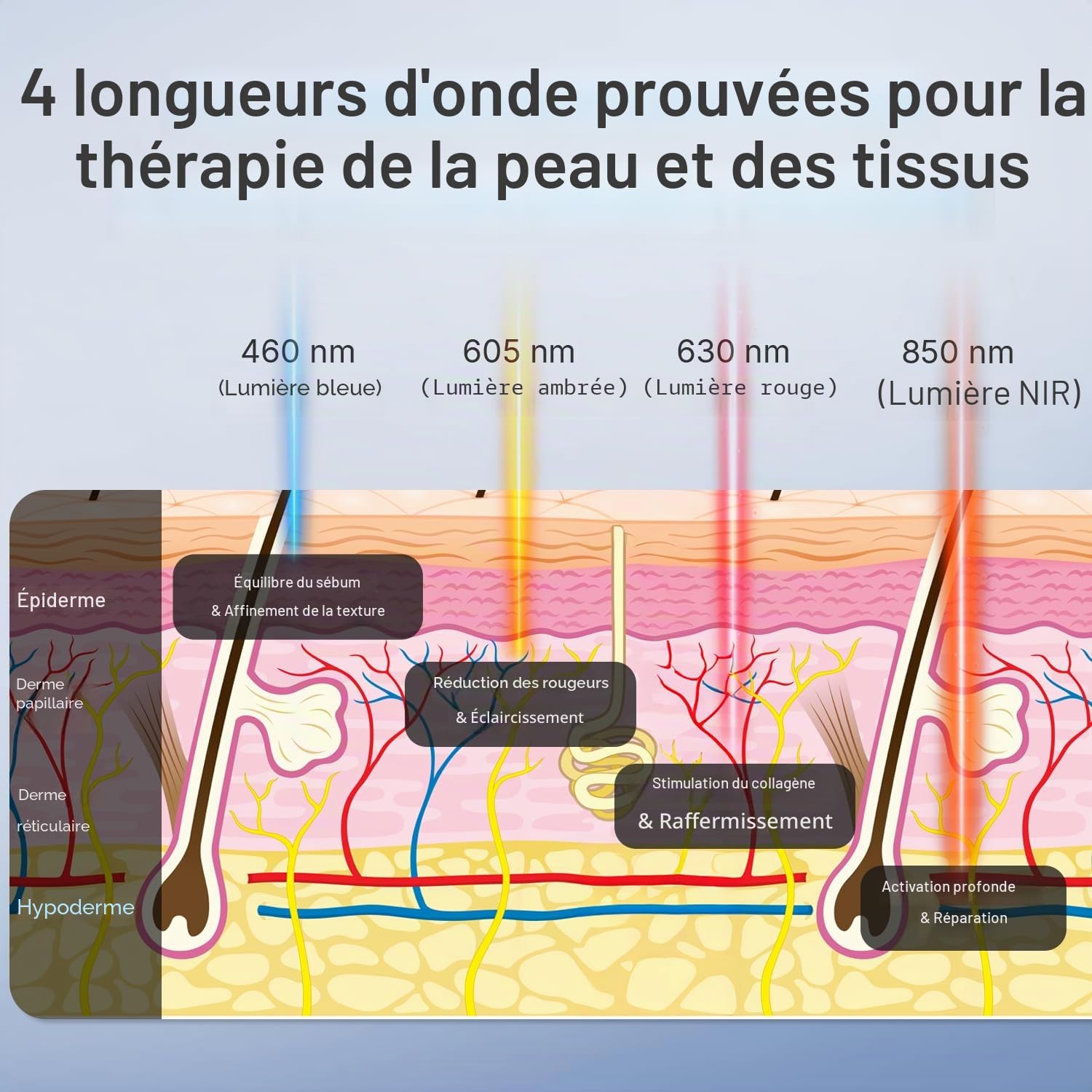 Masque LED Visage Luminothérapie – 4 Modes de Soin, Masque Thérapie Lumière Rouge avec Minuterie Intelligente, Système PDT Anti-Âge à Domicile – Approuvé par la FDA