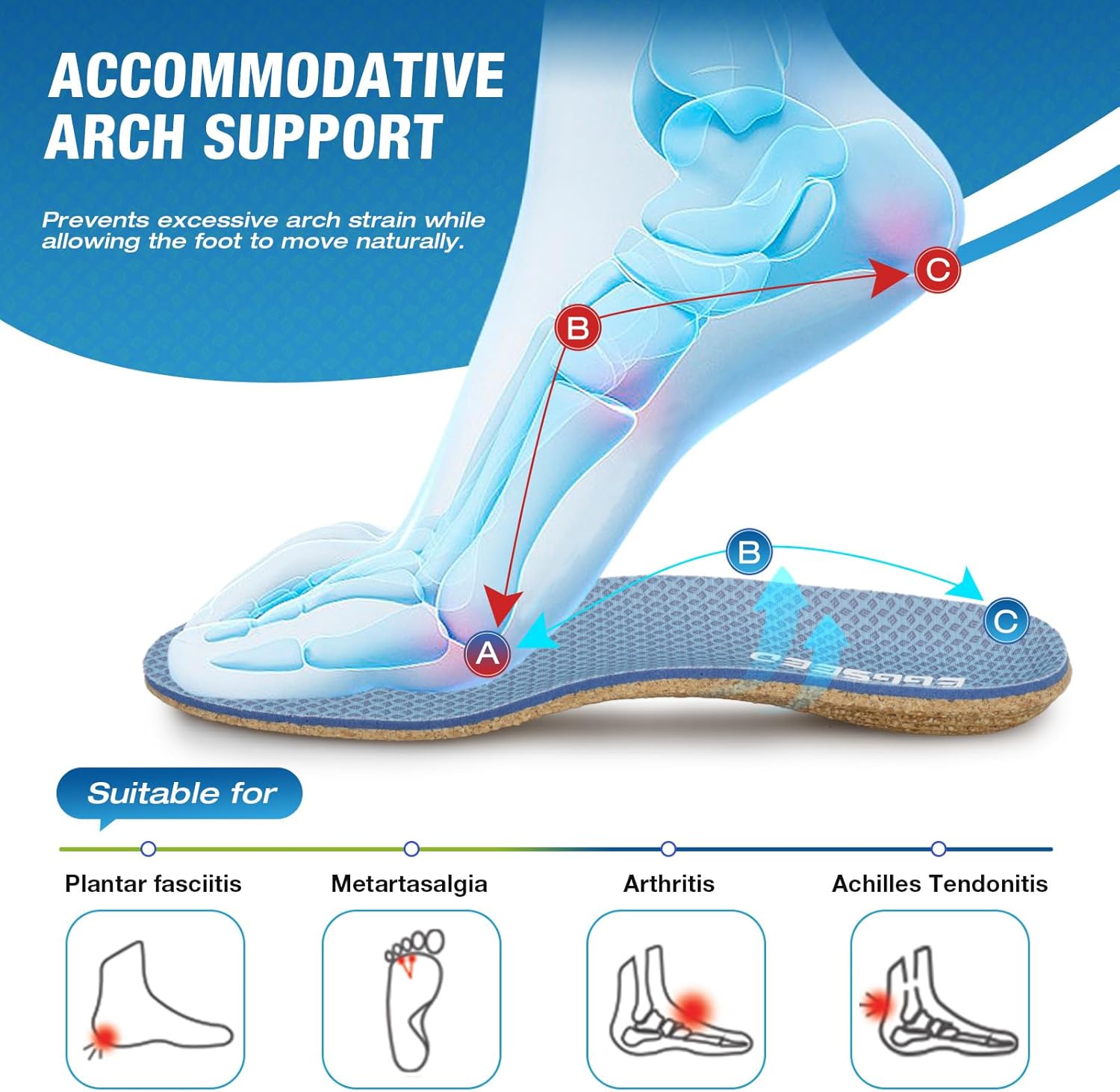 Plantar Fasciitis Insoles, Arch Support Soft Breathable Cork Orthotic Shoe Inserts for Heel Pain Relief and Flat Foot, Anti Fatigue Work Shoe Insert Men Women - Image 3