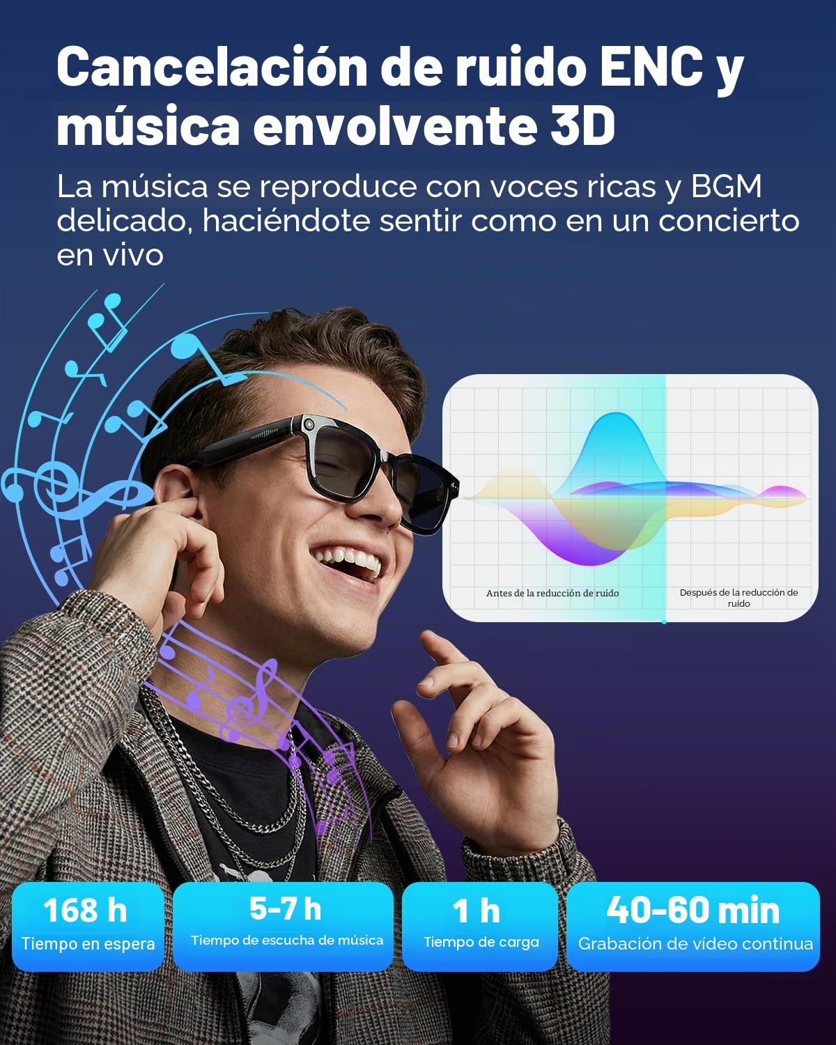 Gafas Inteligentes 2026 Con Cámara y Bluetooth, 8 Mpx, 32 GB, HD 1200p, Con Funciones de Grabación de Fotos, Vídeo y Audio, Traducción en Tiempo Real, Asistente de Voz y Reconocimiento de Objetos