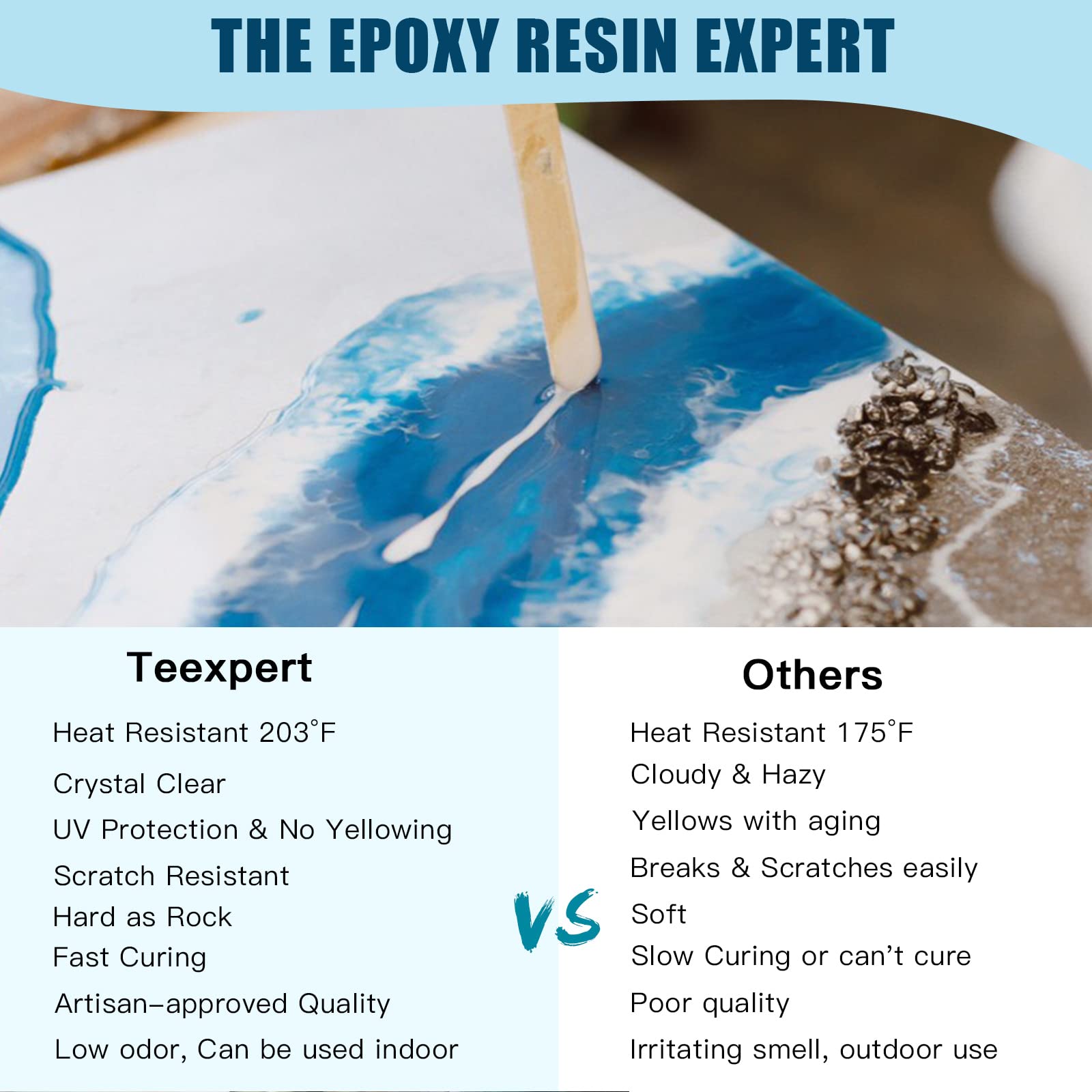 Buy Teexpert Epoxy Resin Kit for Beginners, 474ml Crystal Clear Resin