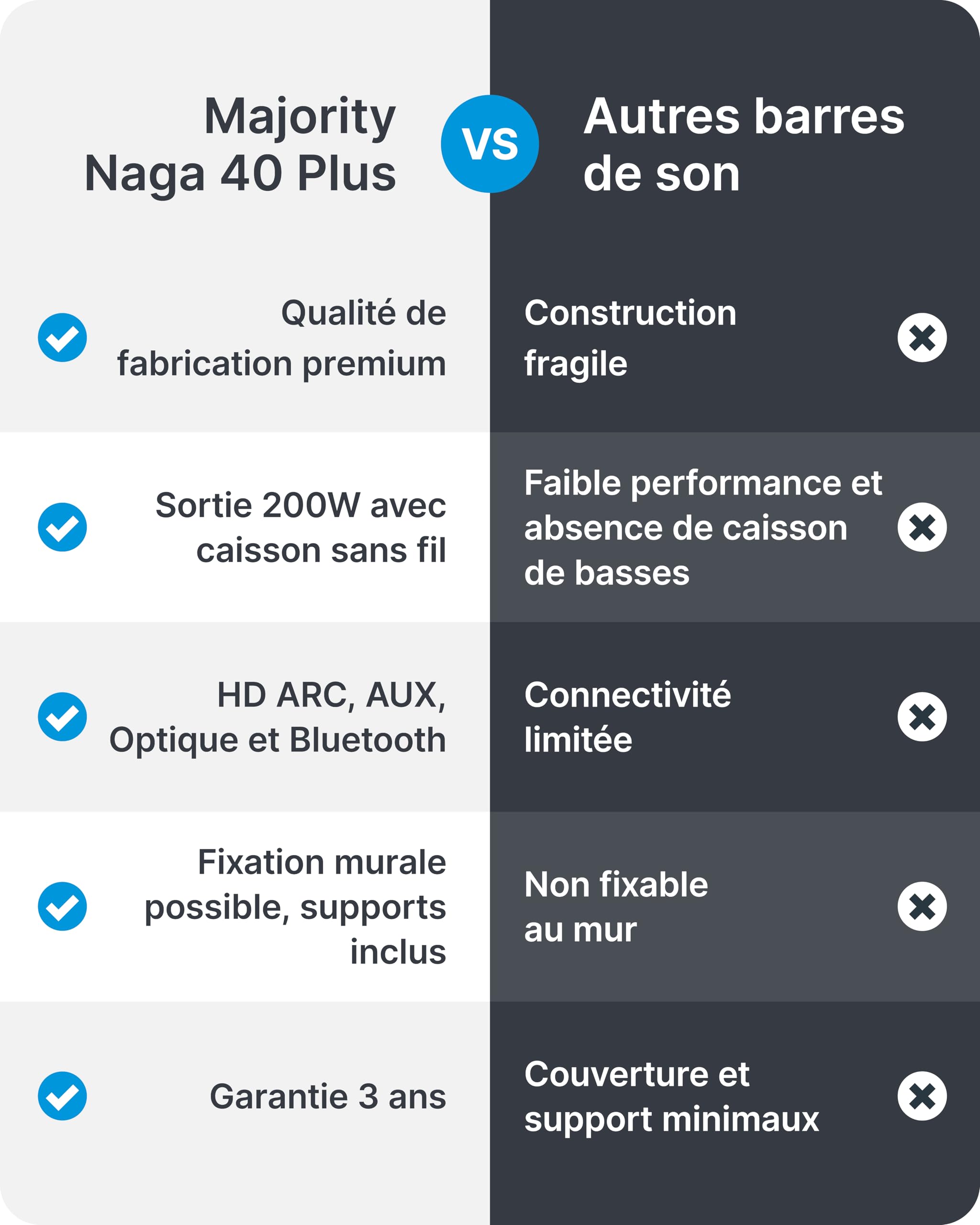 Majority Naga 40 Plus Barre de Son TV 2.1 avec Caisson de Basses sans Fil, Bluetooth 5.0, HDMI Arc