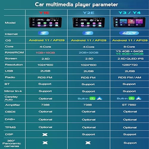 Miniatura 3 de Android 11 coche estéreo unidad principal 9 '' pantalla táctil para Nissan marzo 2010-2013, soporte de navegación en el tablero Bluetooth FM AM
