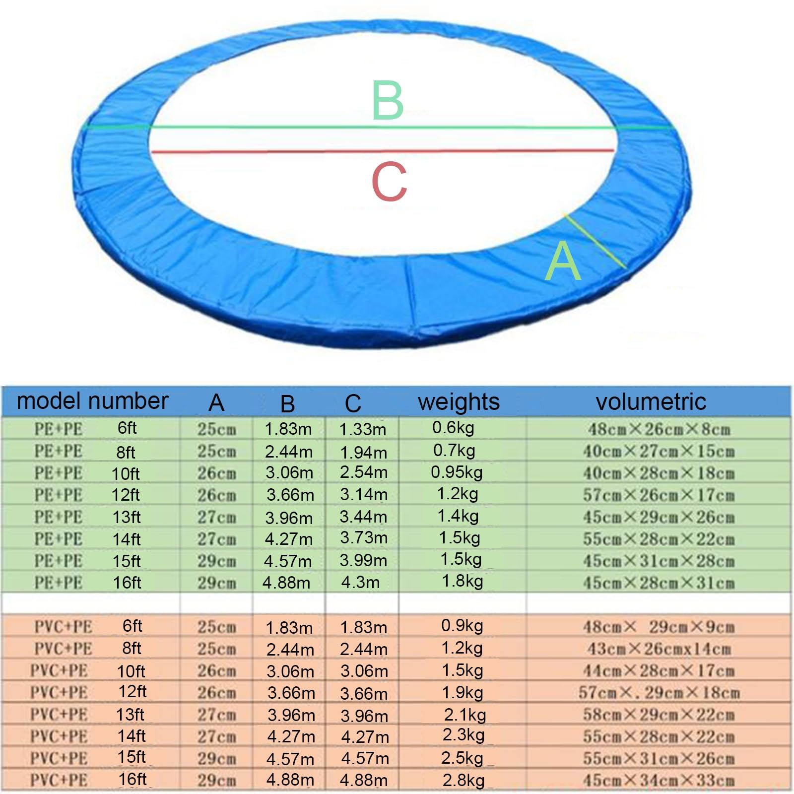 Cubierta para Cama Elástica 244/305/366/427 cm Diámetro, Almohadilla Cama Elastica, Protección UV Resistente A Desgarros, Accesorios para Cama Elástica