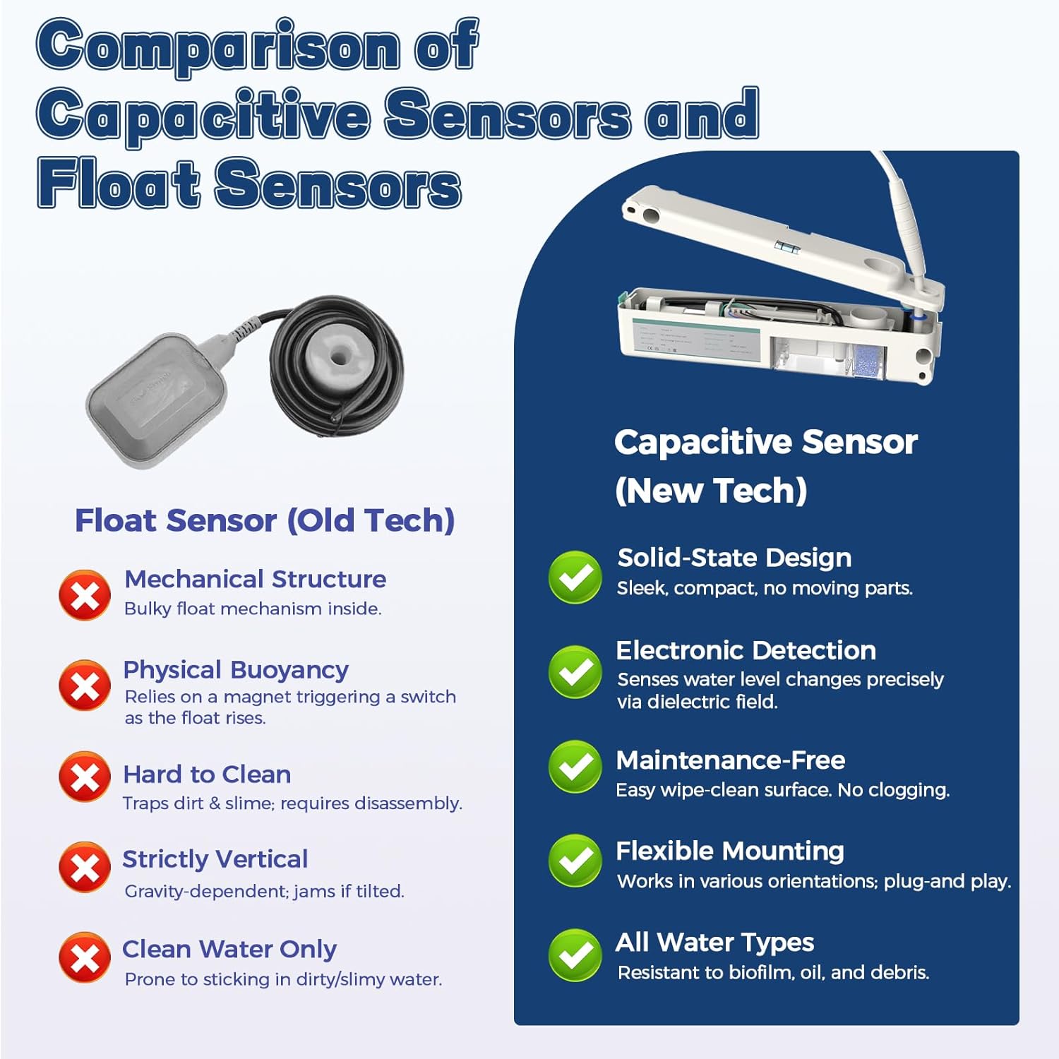 Mini Split Condensate Pump, II Universal Condensate Pump, 11 GPH, 157000 Btu/h, 100-240V AC 50/60Hz, <19 dB(A) @ 1M, Wide Range of Applications Including Indoor Air Conditioning, HVAC, Dehumidifier