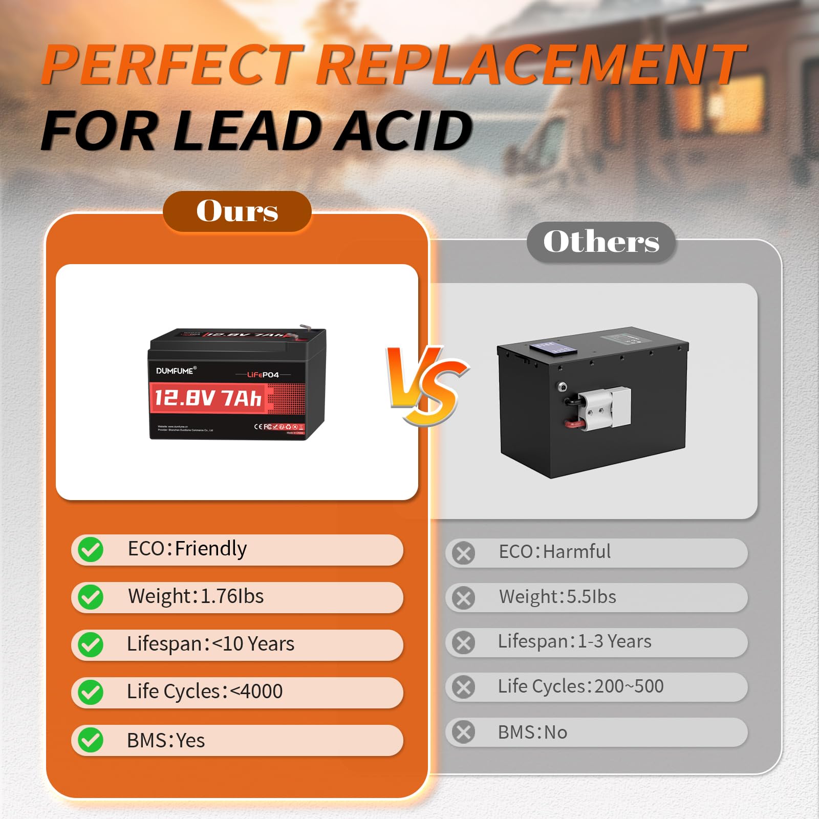 Dumfume Batteria LiFePO4 al Litio 12V 7Ah – 15.000+ Cicli, BMS 7A Integrato, 86,9W Per Piccoli Inverter, Rilevatori di Pesci, Illuminazione Solare, Campeggio