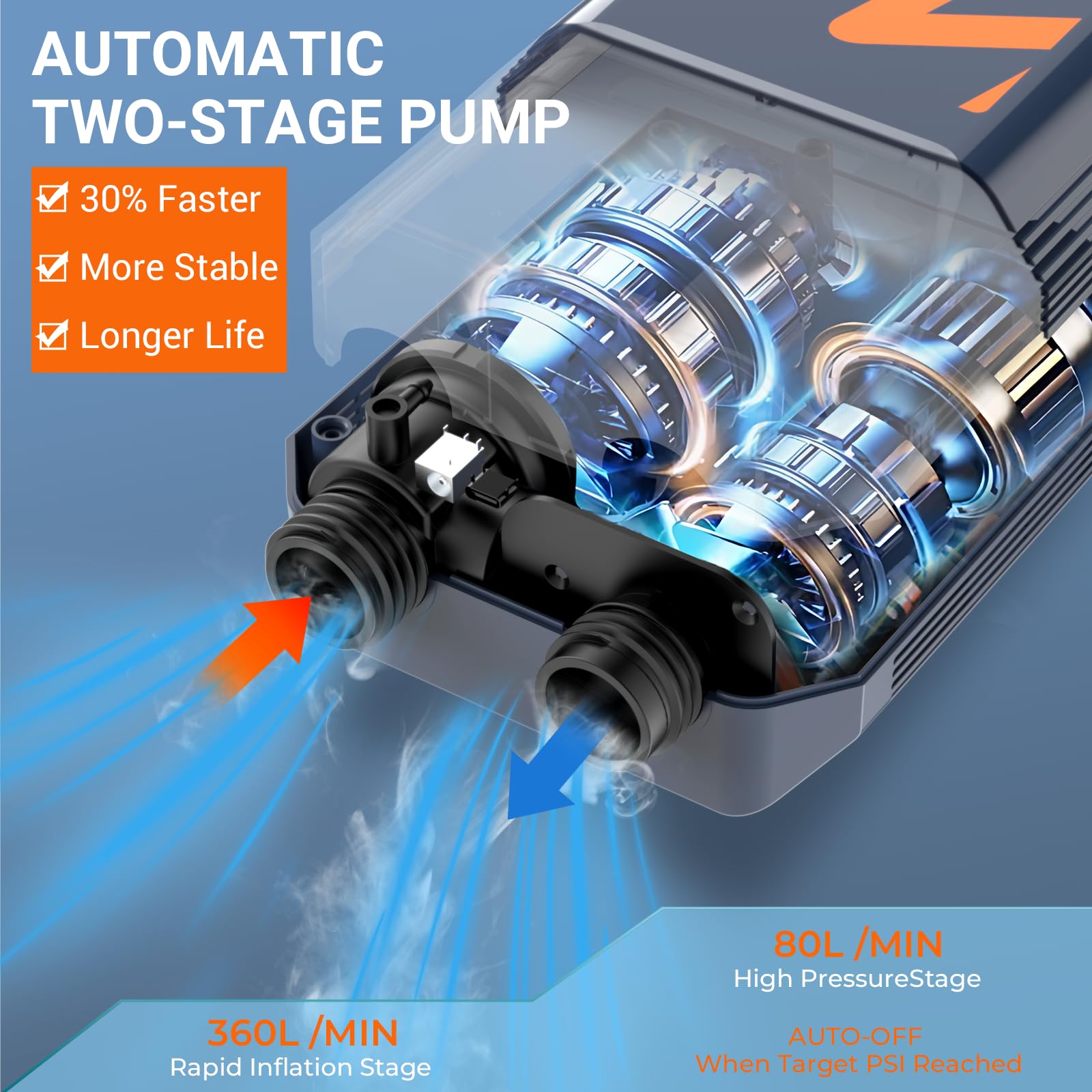 Pompe à pagaie électrique de 50 psi, pompe à air double moteur SUP à arrêt automatique, pompe électrique pour planches à pagaie, voitures, matelas pneumatiques