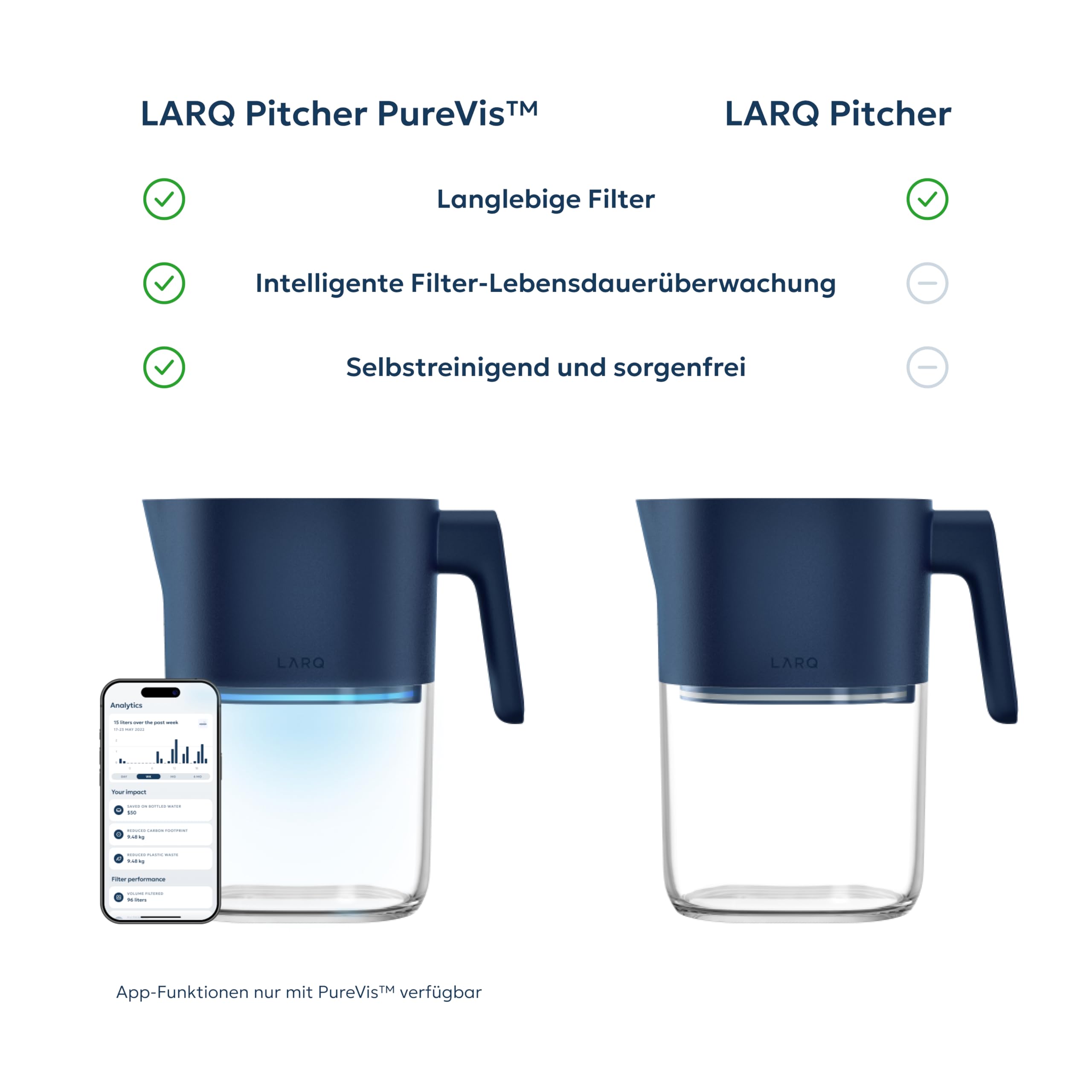 LARQ PureVis 1,9L 3-in-1 Smart Wasserfilter Karaffe – UV-Selbstreinigung, entfernt PFAS, Chlor, Blei & mehr – Smart App Tracking – Pflanzenbasierter Filter – 2 Jahre Garantie | Pure White