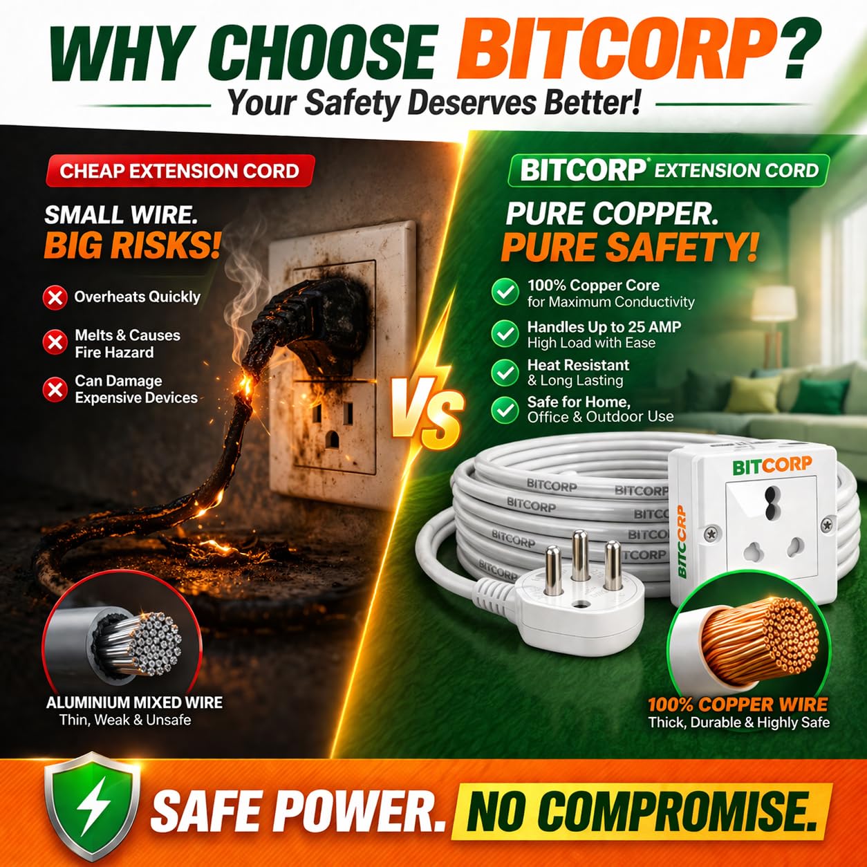 Bitcorp 16A to 6A Extension Board - 2500W -8
