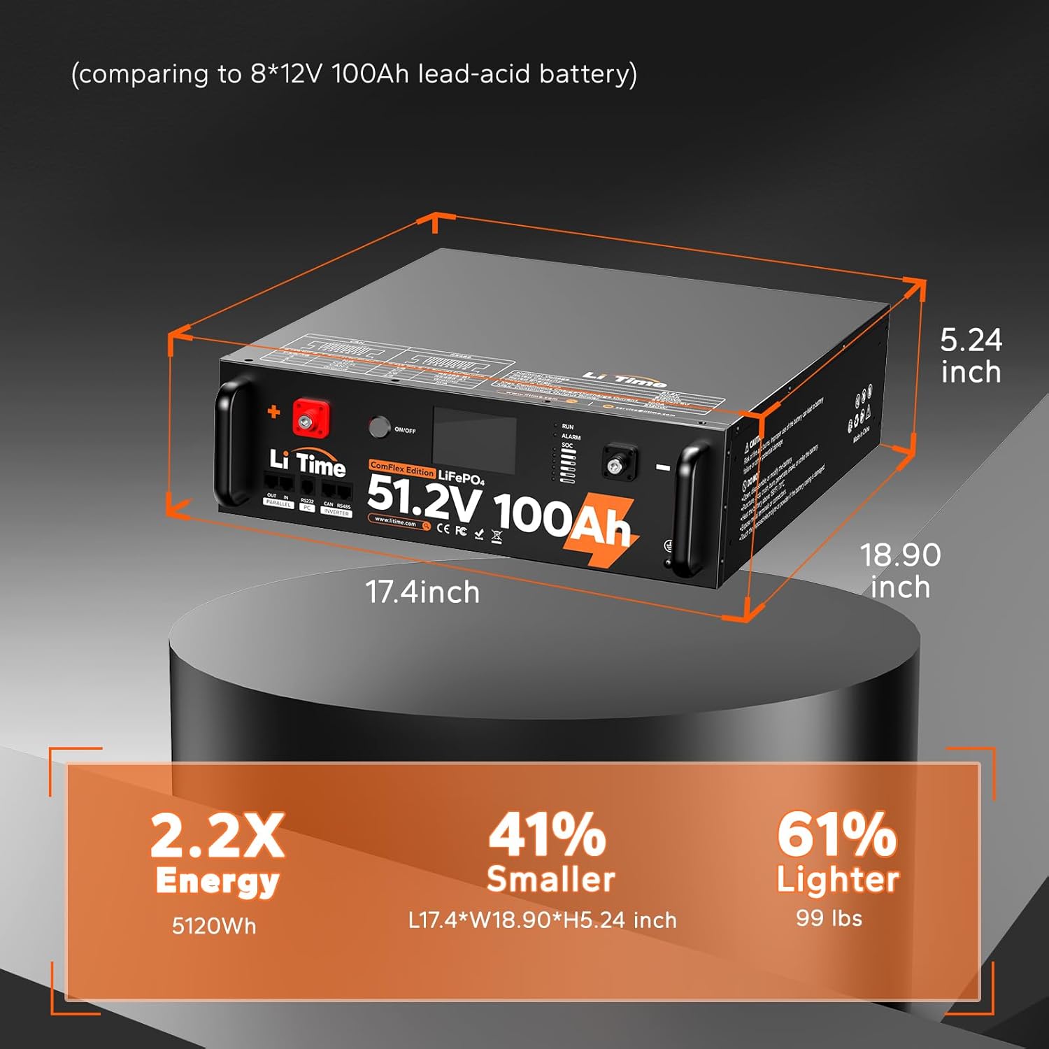 Litime 51.2V 100Ah LiFePO4 Battery dimensions and comparison to lead-acid batteries