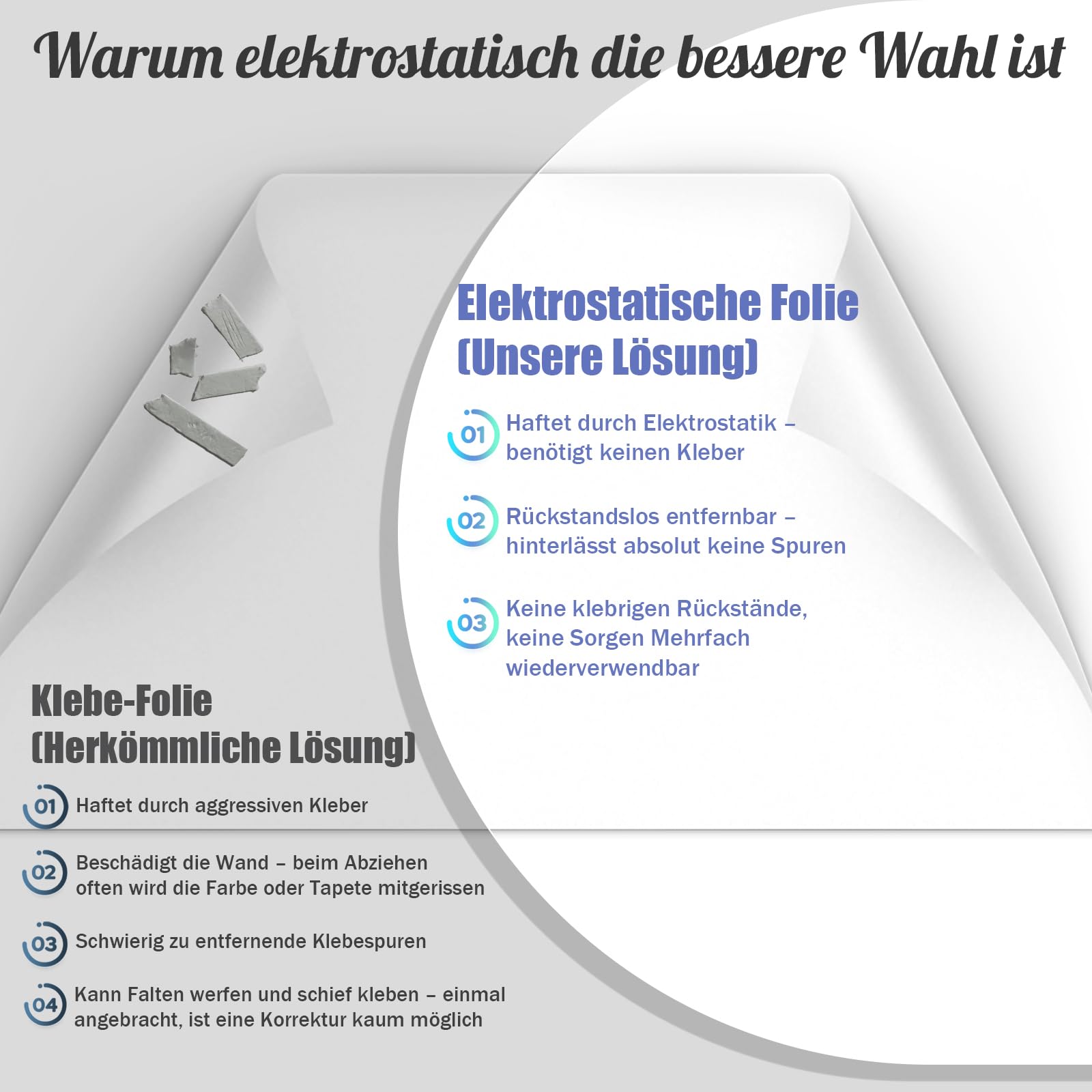 Selbstklebende Whiteboard-Folie, rückstandslos entfernbar, Wiederverwendbar,Zuschneidbar, Leicht Abwischbar, Geeignet für Wände, Schreibtische und Glas (45cm x 5m)