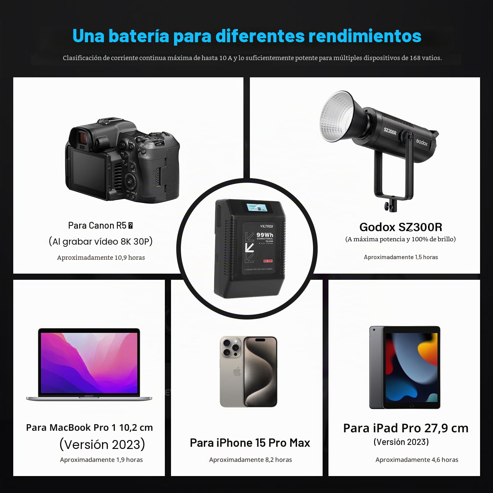 VILTROX BP-V99 Mini V Mount Batería,Batería V Mount 6700mAh con Pantalla LCD,Dual D-Tap&USB Salida 99Wh/14.8V,Negro V Mount Mini Lock Battery para Cámaras,Videocámaras,Luces LED,Monitores y Smartphone