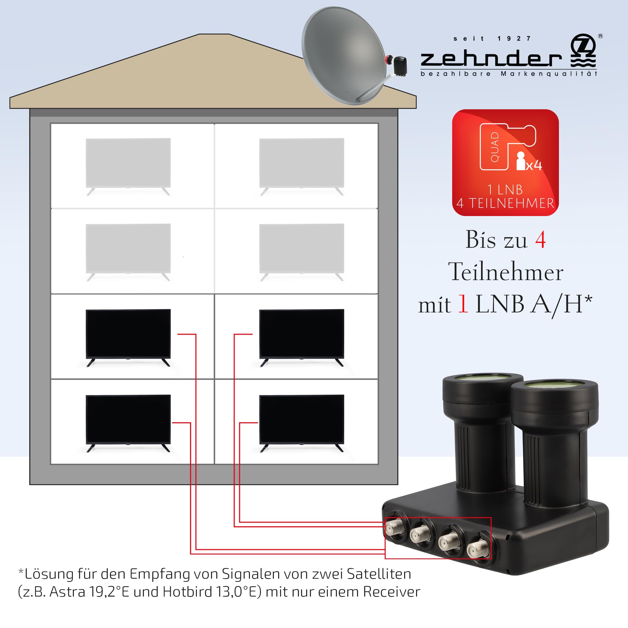[ Bardzo dobry test, ocena 1.1 *] dziesiątki monoblokowy Quad LNB Astra Hotbird dla 4 uczestników i 2 satelitów, 4-krotny HD 4K LNC do bezpośredniego podłączenia (telewizor, odbiornik satelitarny) LMB