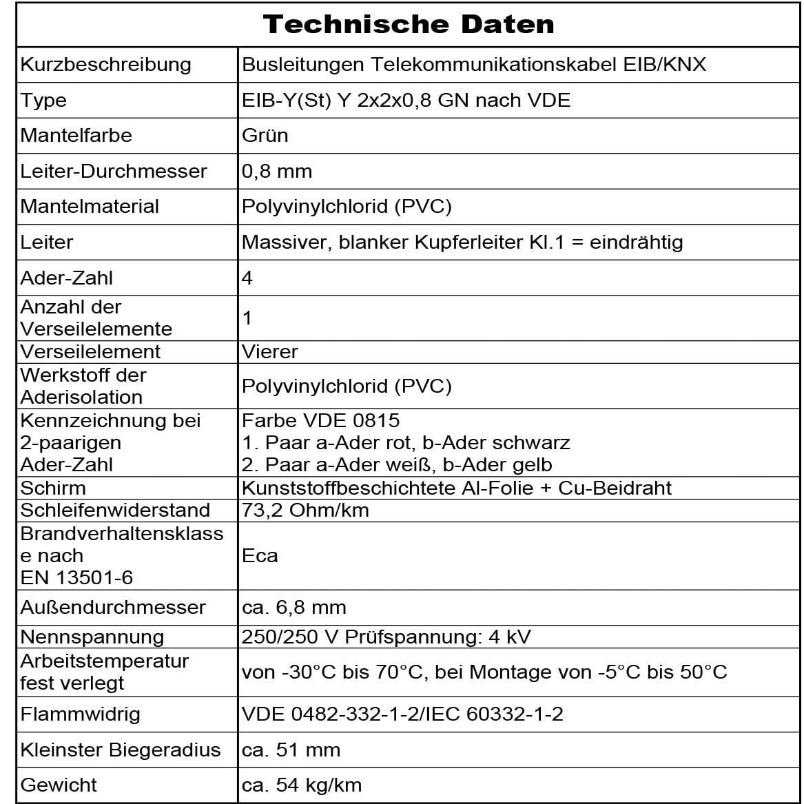 5-250 m EIB-Y (St) Y2 x 2 x 0,8GN przewód autobusowy, kabel telekomunikacyjny, przewody autobusowe, sygnały magistrali w technice systemów budowlanych (100 m)