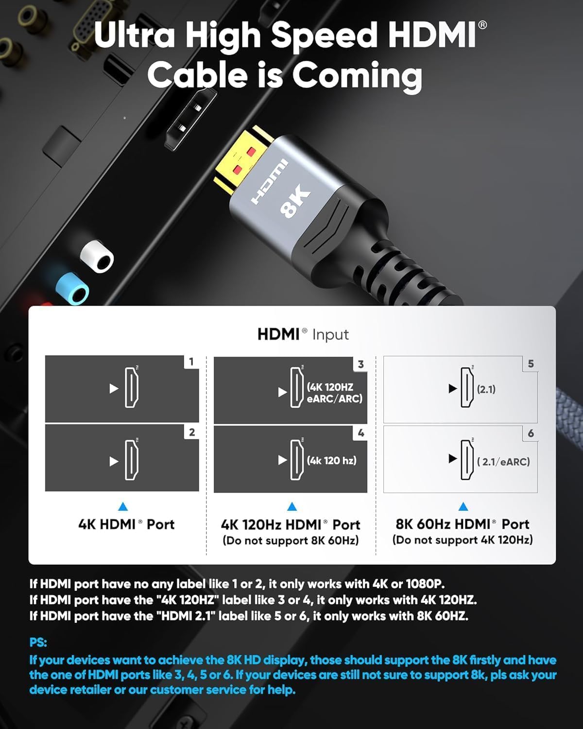 Highwings - Cable HDMI de 8 K a 60 Hz, 8 pies / 2.5 metros, 48 Gbps, cable HDMI de nailon trenzado de alta velocidad 2.1, 4K120 144 Hz, RTX 3090, eARC, HDR10, 4:4:4, HDCP 2.2 y 2.3; compatible con PS5