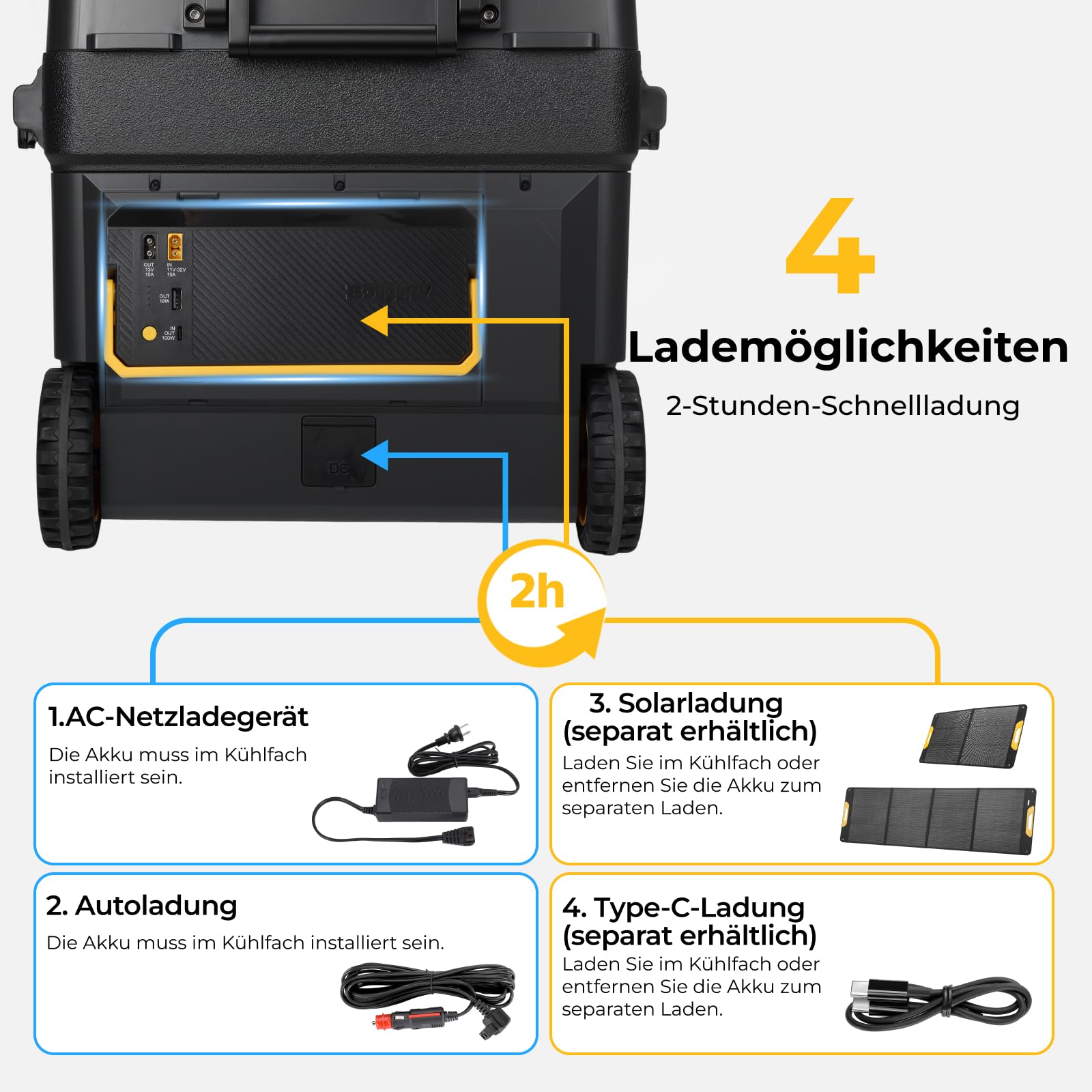 BougeRV 240Wh Akku Tragbare Powerstation für CRD2 V2.0 Rocky V3.0 CRH20 CRX3 Auto Kühlbox 12v 230v auch passend für Andere Kompressor Kühlbox, Kühlschrank Batterie mit XT60, USB-A und Typ C Anschluss