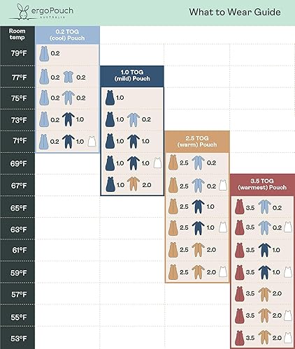 Miniatura 10 de ergoPouch Saco de dormir para bebé de 1.0 tog de 0 a 3 meses, saco de dormir para noches cálidas y acogedoras, saco de envolver al bebé que mantiene