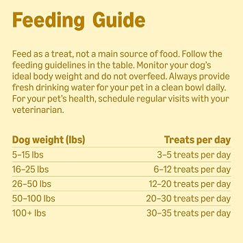 Amazon Basics Chicken Flavor Training Treats for Dogs, 1 lb. Bag (16 oz) (Previously Wag)