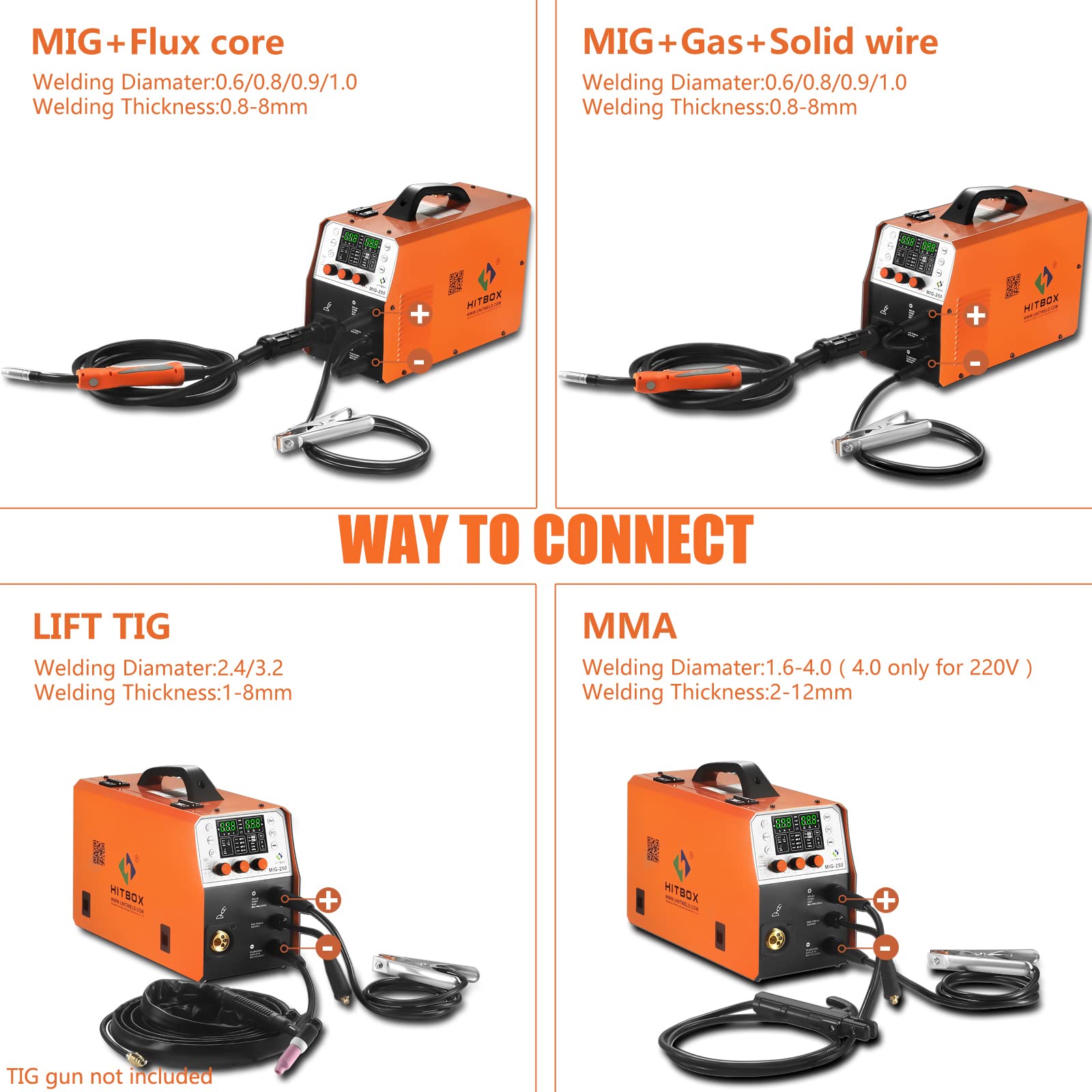 Buy HITBOX MIG250II Aluminum MIG Welder, 200 Amp 110V/220V IGBT Gas MIG Gasless Flux Core