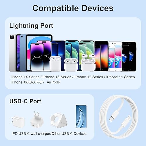 Miniatura 4 de Paquete de 2 cables USB C a Lightning de 6 pies certificado Apple MFi, cable de carga rápida tipo C de 6 pies para iPhone 14 13 12 11