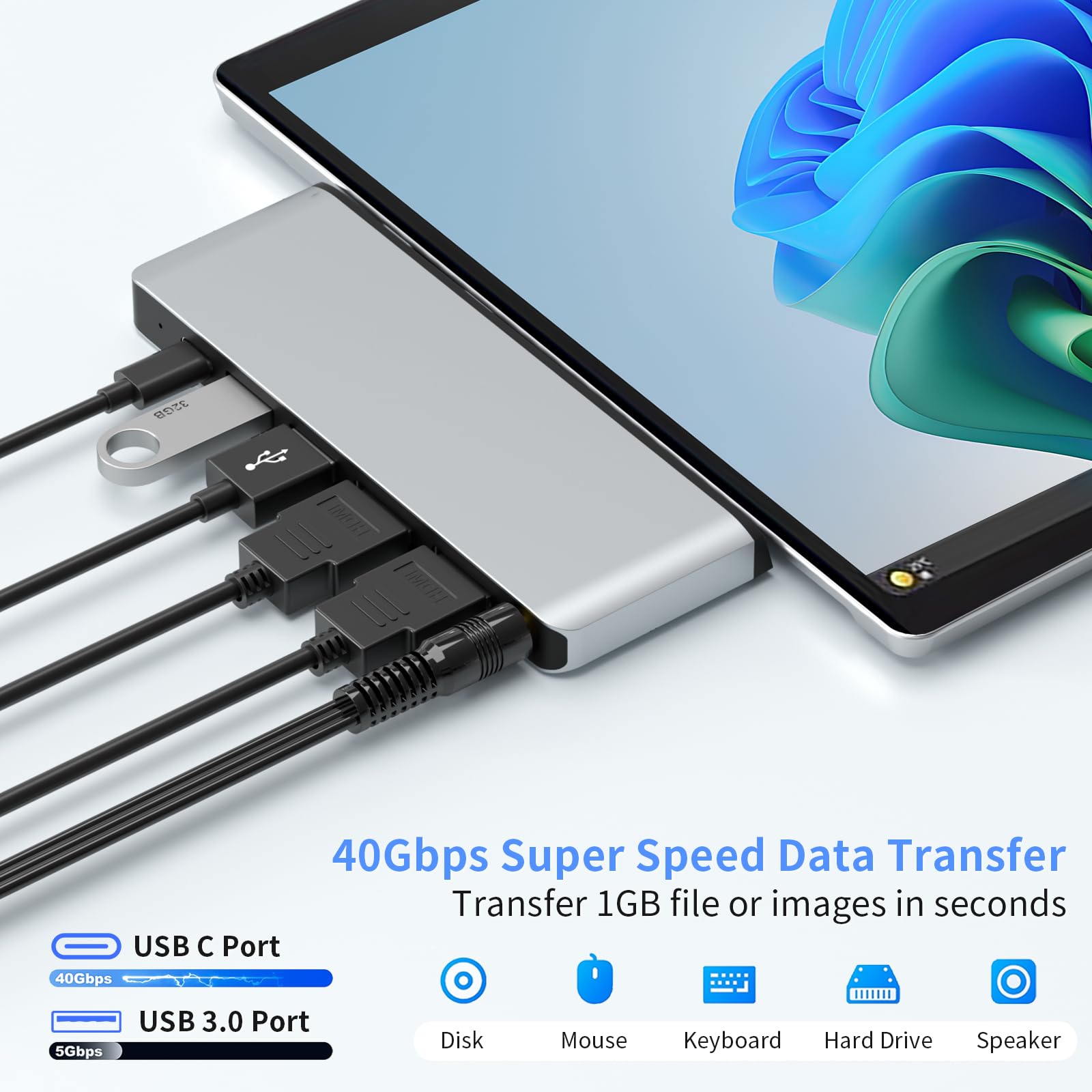 5-in-2 Surface Pro 8 Adattatore con HDI 4K, USB-C Thunderbolt 4 (Display+Dati+Ricarica PD), USB