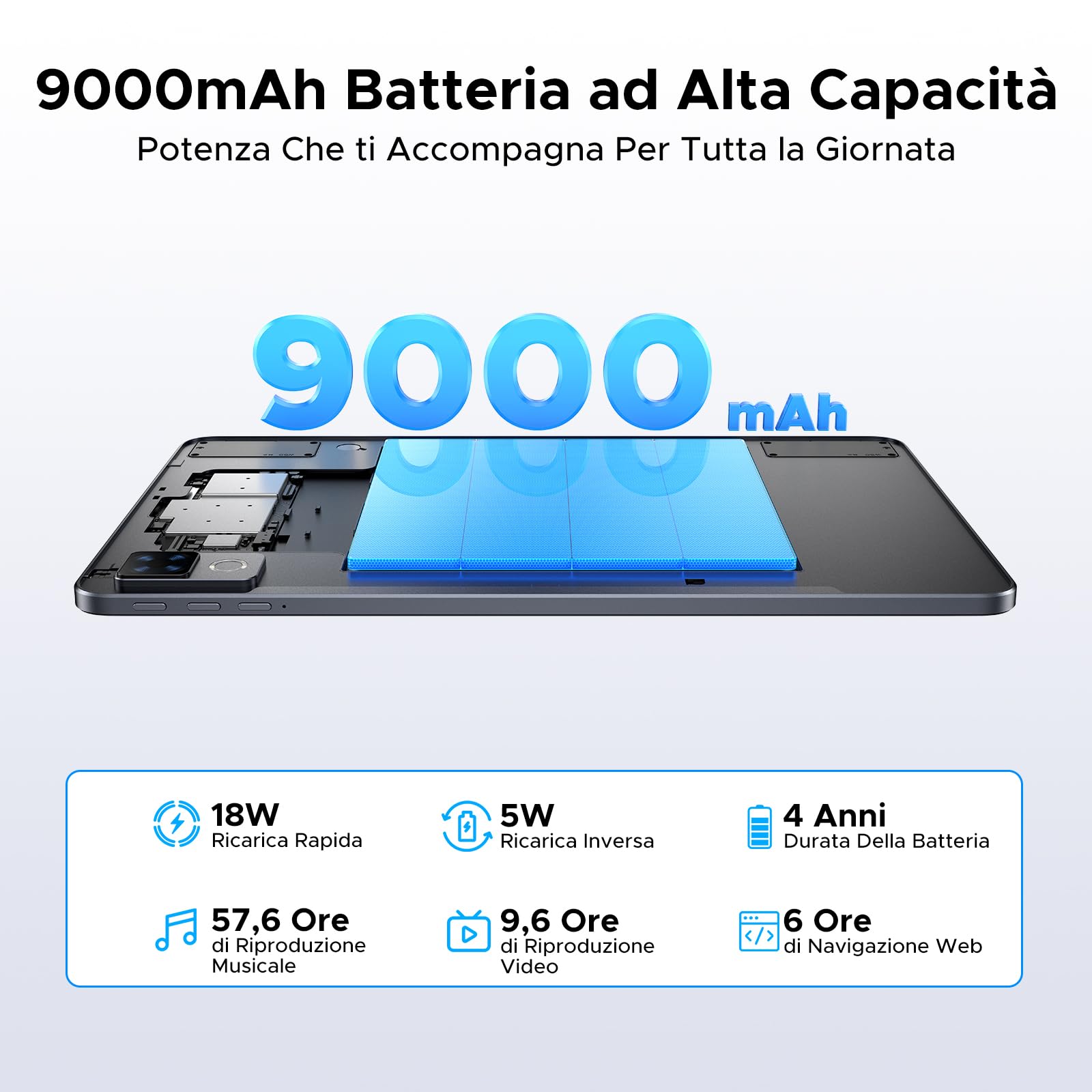 DOOGEE U12 Tablet 12 Pollici, Tablets Android 16, 90Hz 2000*1200 24GB RAM+128GB ROM/TF 2TB, Octa-Core PC, 5G WiFi/9000mAh/Gemini AI/Widevine L1/13MP+8MP/OTG/BT5/FACE ID/Doppi altoparlanti/3.5mm Jack