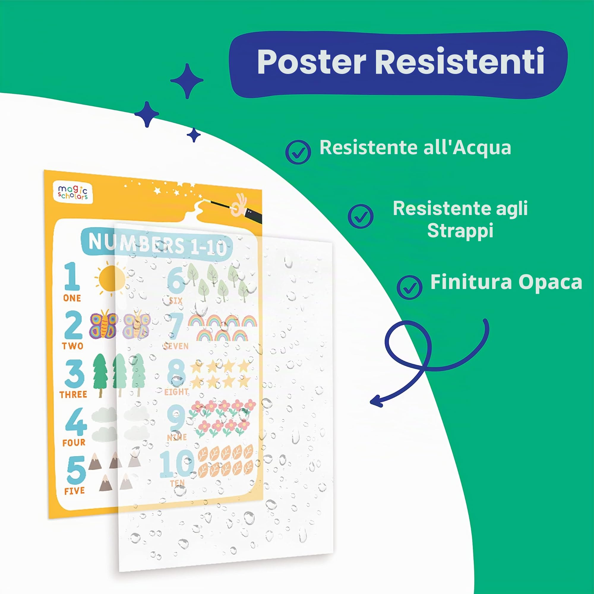 Magic Scholars Poster Bambini per Imparare l'Inglese Confezione 18 Cartoncini Impermeabili Alfabetiere Colori Giorni Settimana Sistema Solare