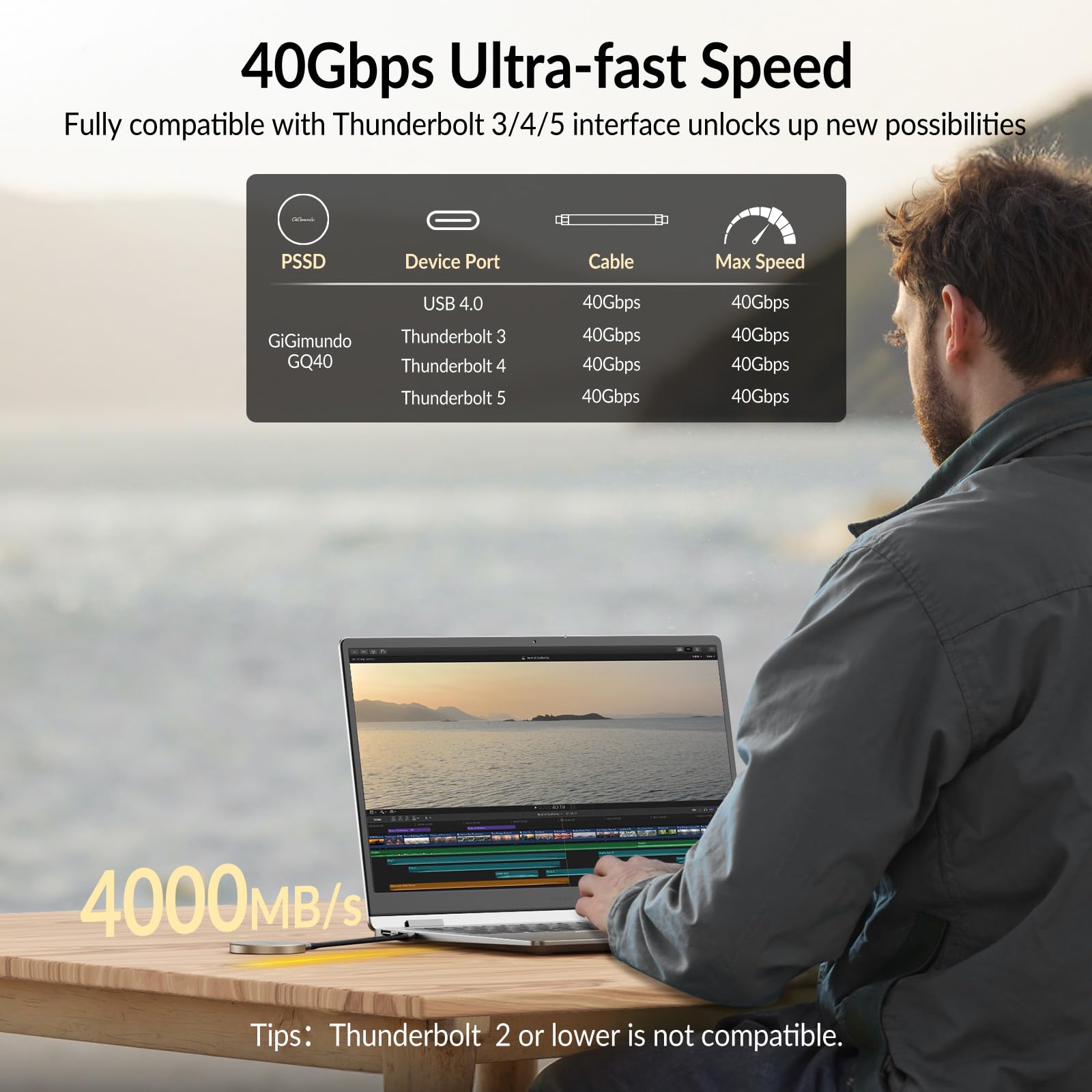 GiGimundo GQ40 Ultra-Slim Magnetic Portable SSD 2 TB – maks. 40 Gbps High-Speed, kompaktowy, stylowy zewnętrzny napęd USB-C do systemu Windows, Mac, Android – okrągła konstrukcja, szybkie przesyłanie