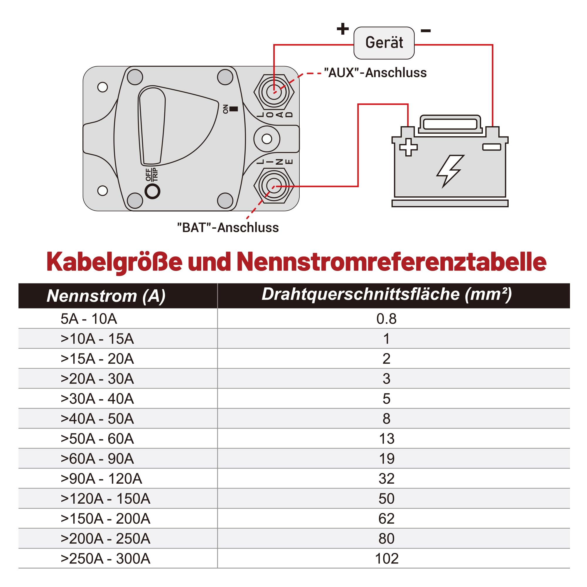 RED WOLF 100A Schutzschalter DC 12V 48V, kfz Sicherungsautomat 100 Ampere Automatische Sicherung für Auto LKW Boot Stereo Autobatterie Sicherungshalter mit Manueller Reset