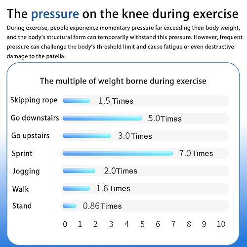 Miniatura 2 de Rodillera para mujeres y hombres, rodilleras de edición extendida mejoradas, soporte de rodilla ajustable, correa de soporte de tendón rotuliano,