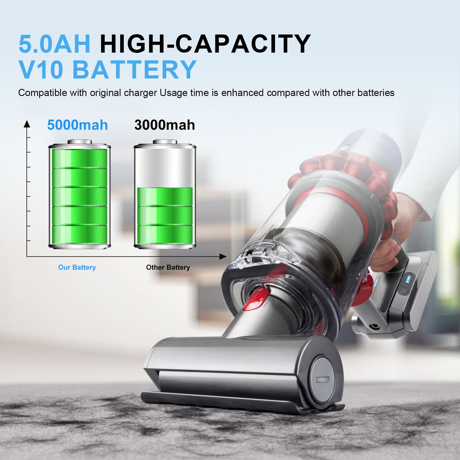 Batería de repuesto de 5 Ah para Dyson V10 - Batería de iones de litio de 25,2 V compatible con modelos Dyson V10 Animal, Absolute, Motorhead, Fluffy y SV12, apta para aspiradoras