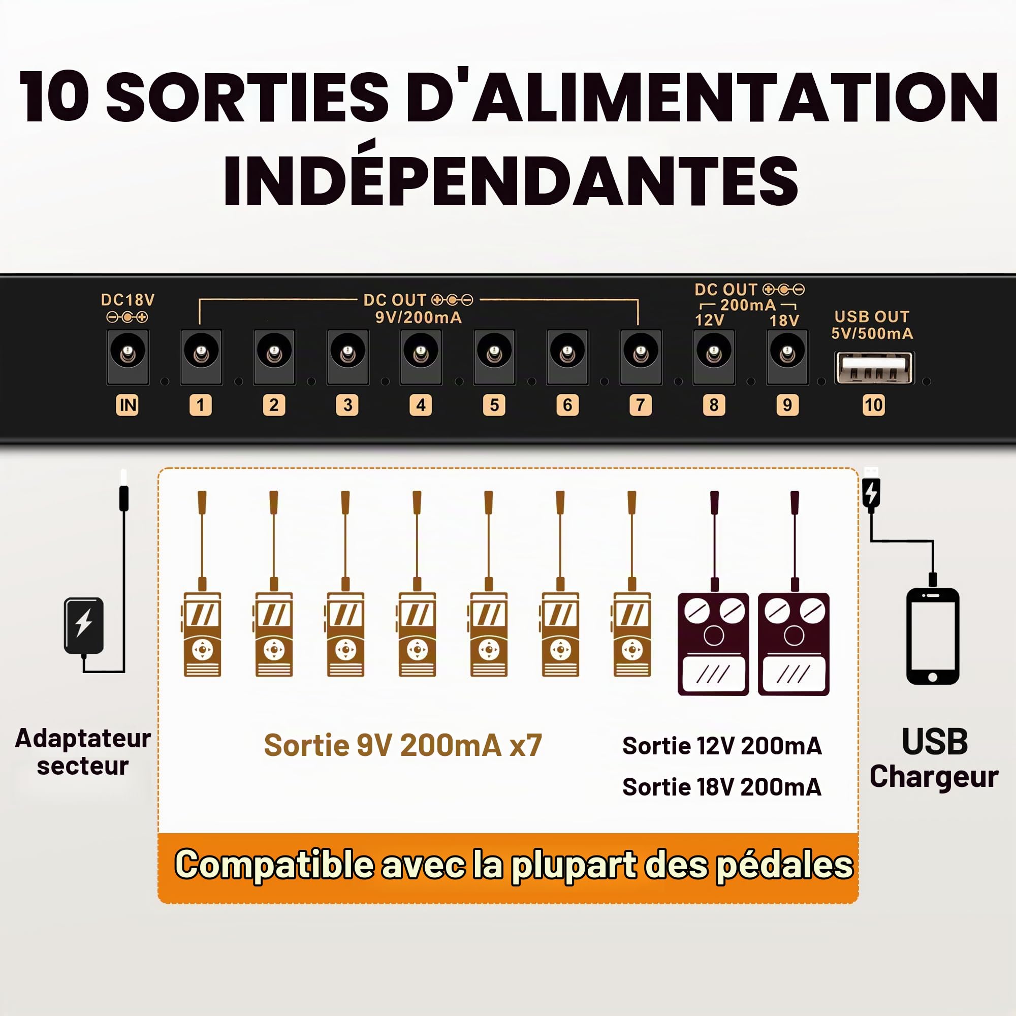 CAHAYA Pédalier Guitare Alimentation Compacte - Pedalboard Léger en Alliage d’Aluminium avec Alimentation Intégrée, Câbles DC, Sortie USB, Sac de Transport et Adaptateur 49x13cm 0,86kg