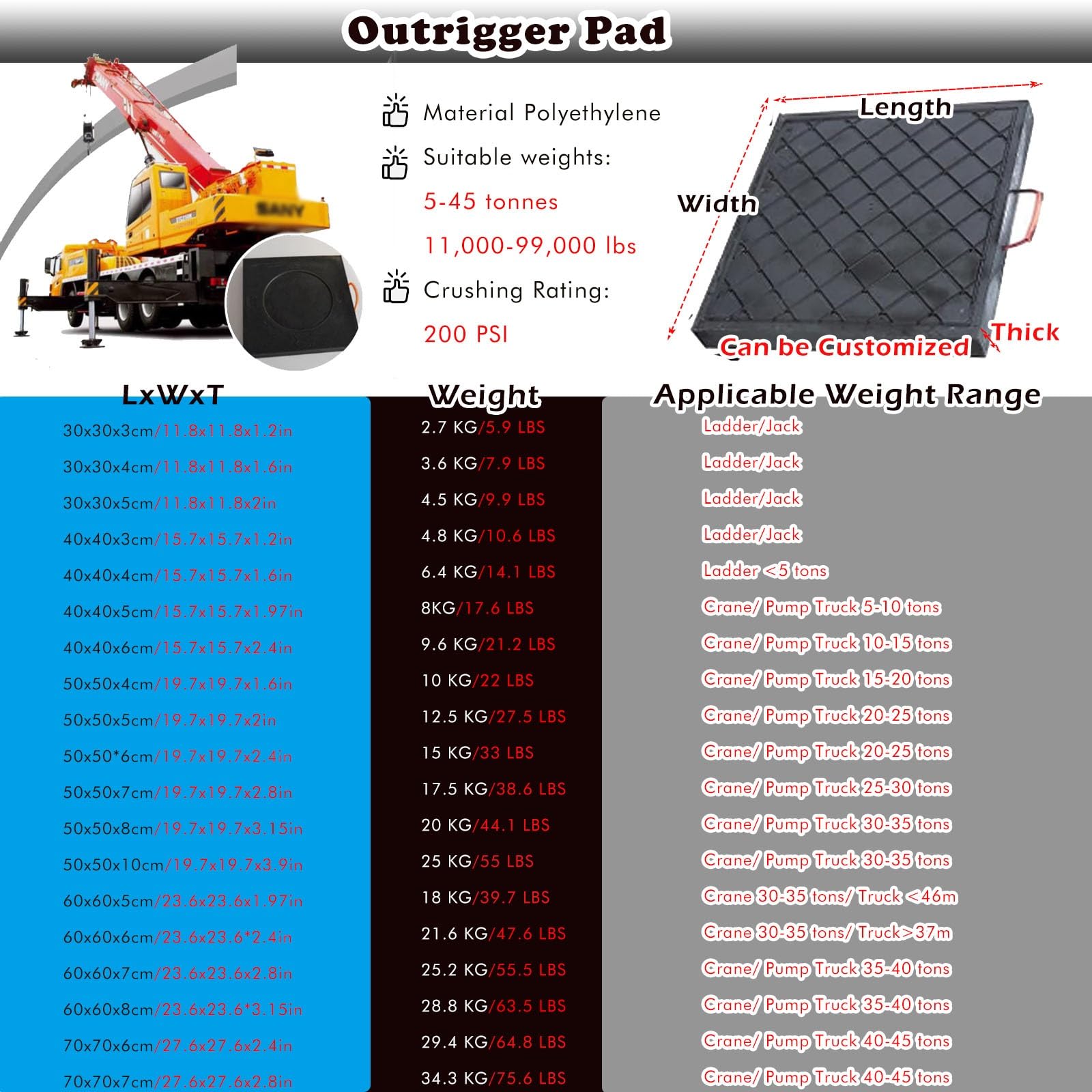 Ausleger-Pads für Kran, stabilisierender Landeplatz für Bagger, Gabelstapler, robuste Stützbasis