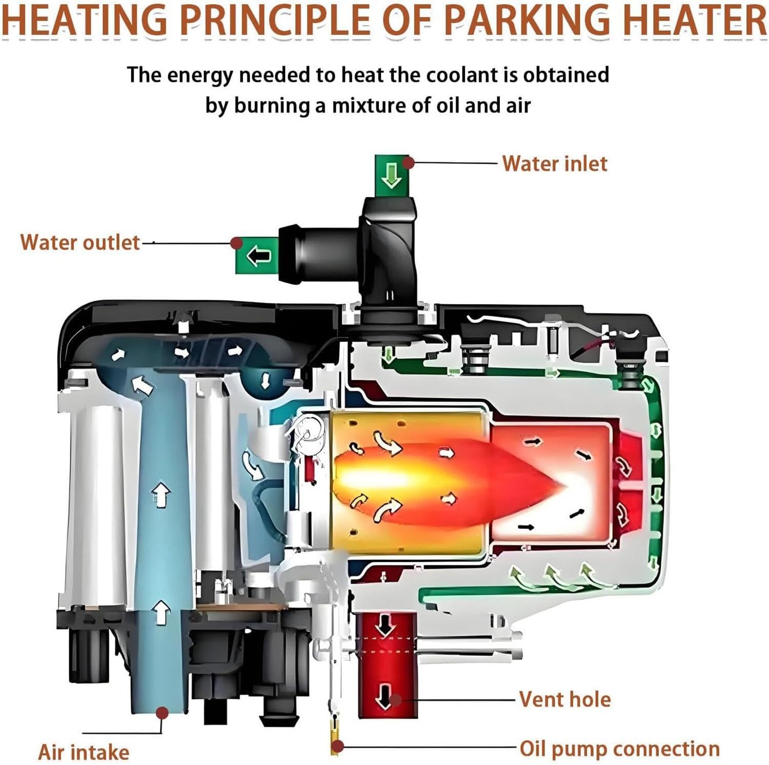 Calentador auxiliar arranque invierno Simple,precalentador motor diésel 6KW